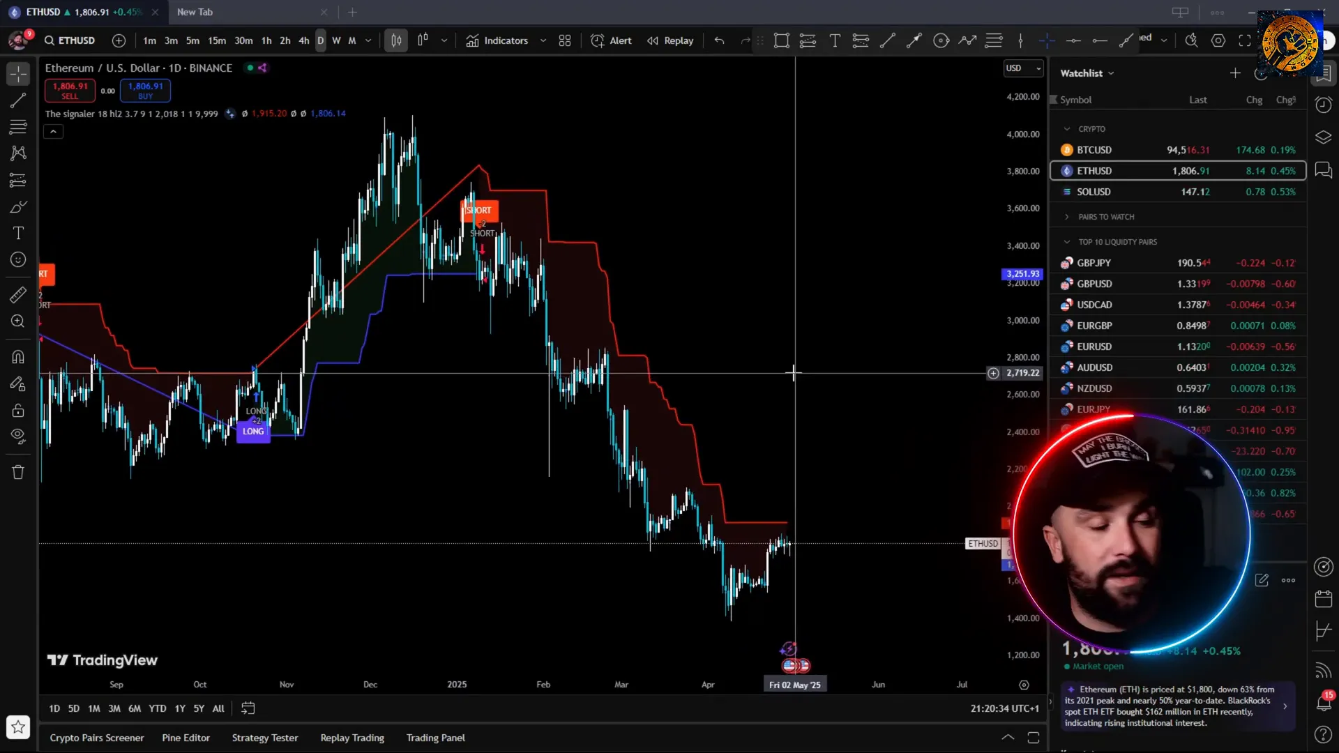 Signaler indicator on TradingView with Heikin Ashi candles