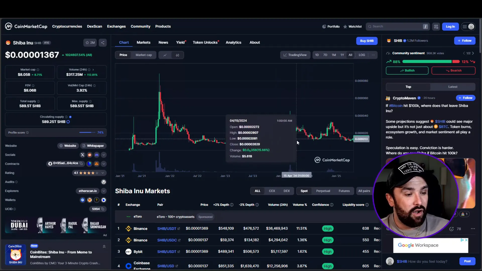 Shiba Inu price trend with support and resistance levels