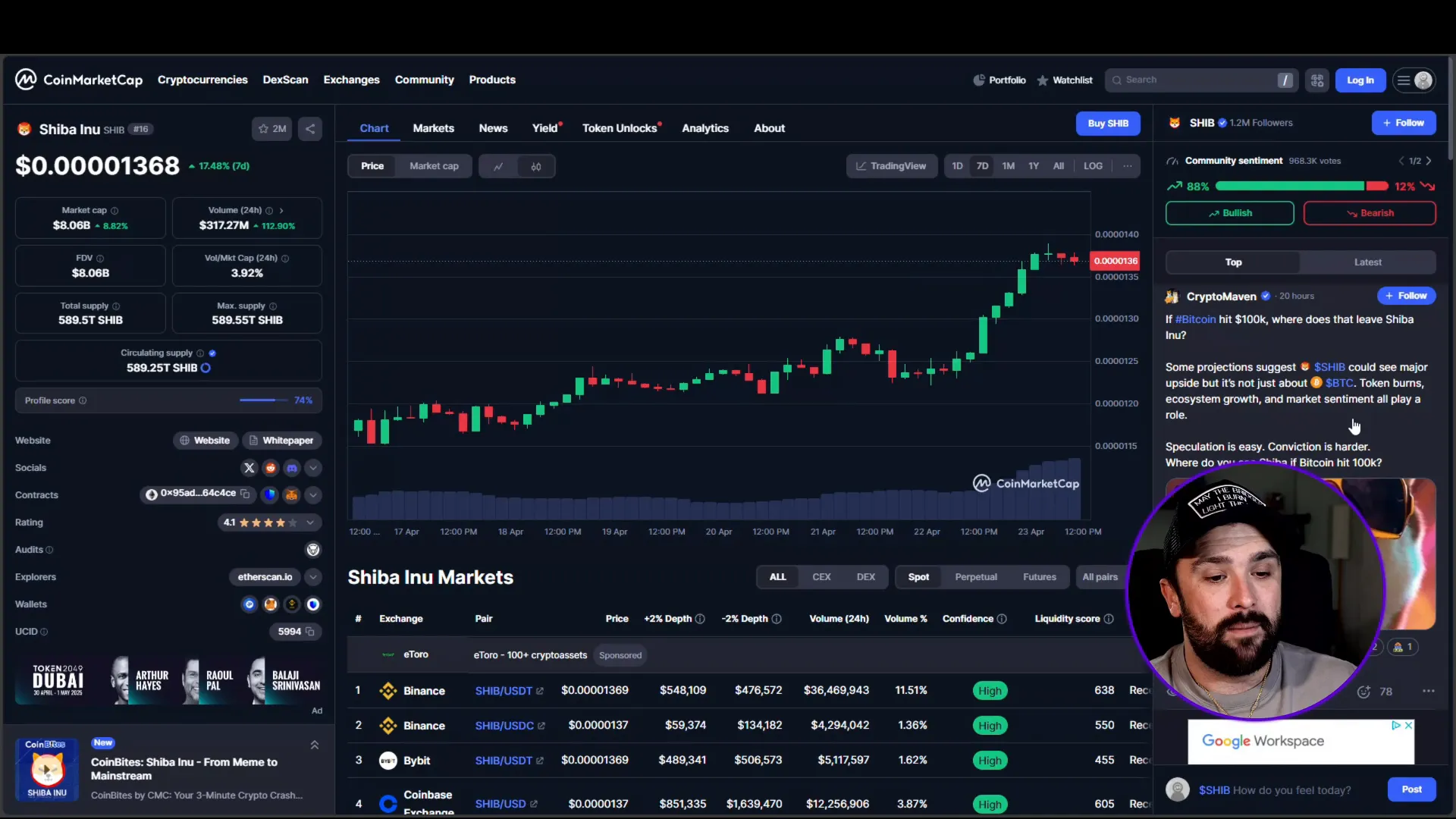 Shiba Inu market cap and volume increase statistics