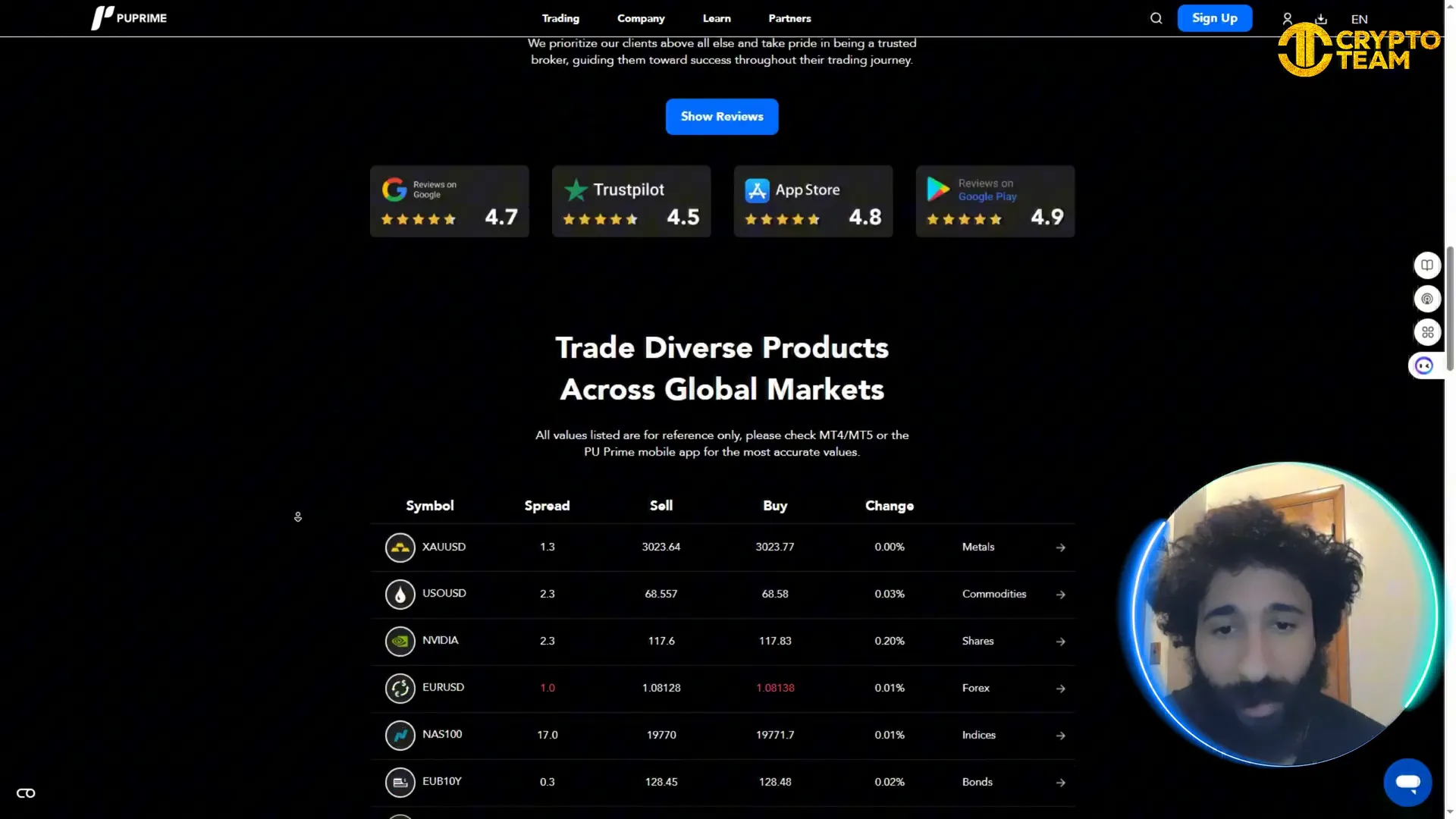 PU Prime Trading Options