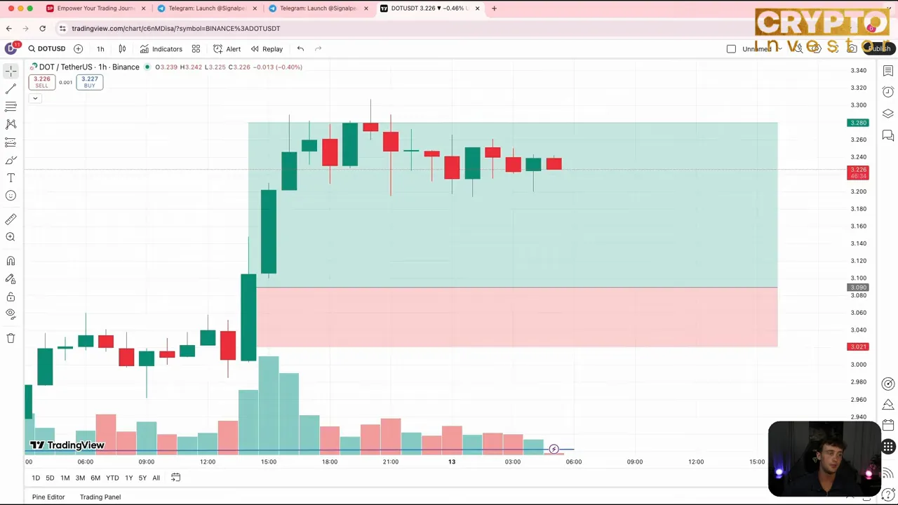 TradingView chart showing entry and take profit levels being hit