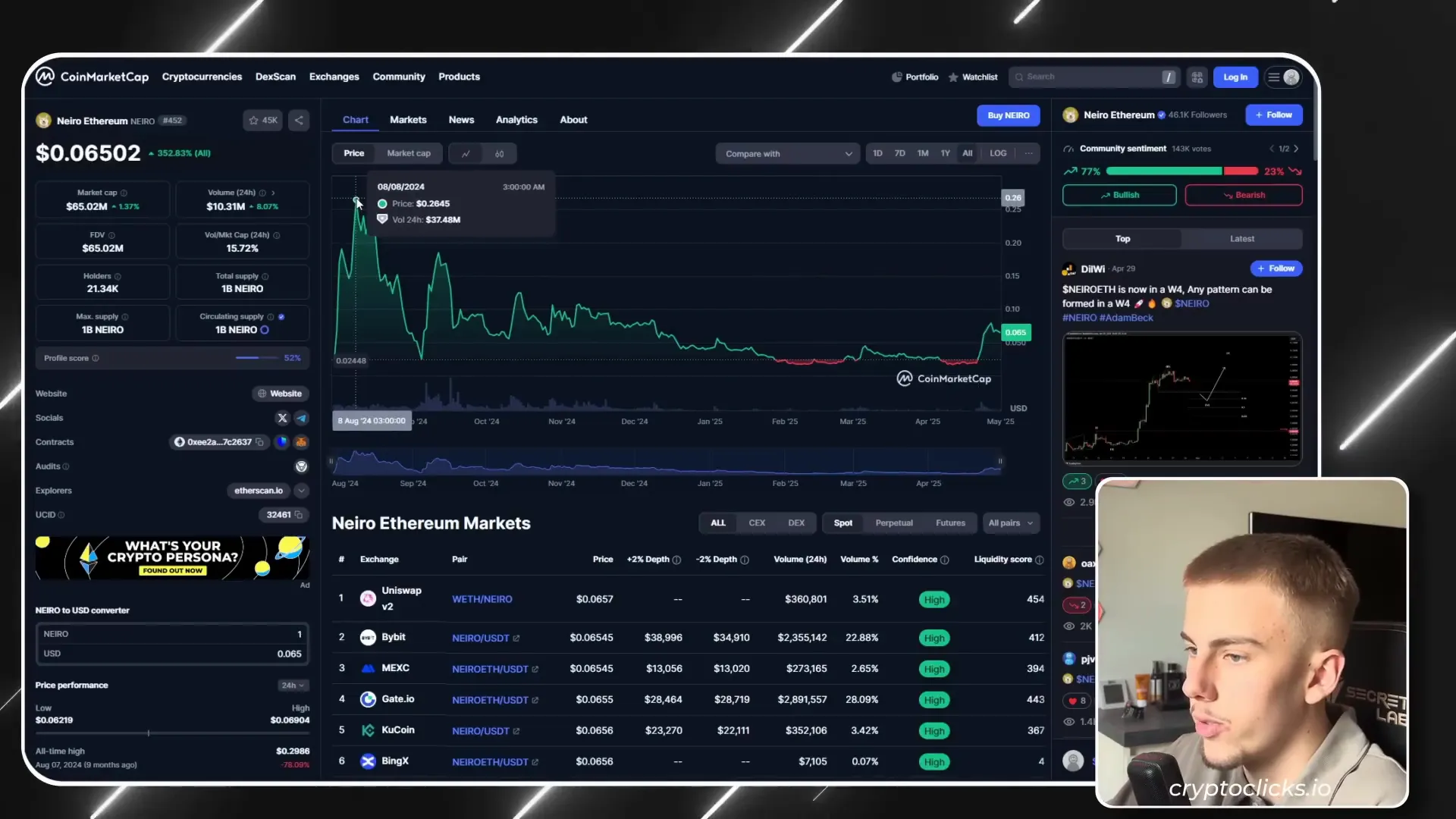 Nero on Ethereum price chart showing wave patterns
