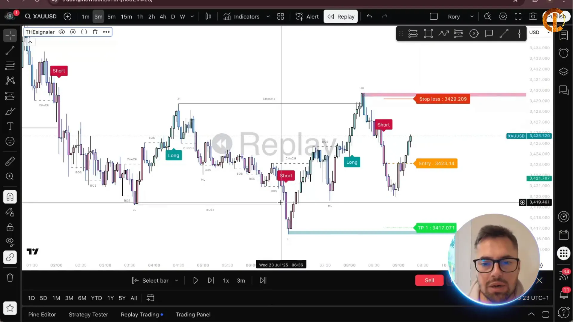 Gold 3-minute chart with bullish entry and risk management setup