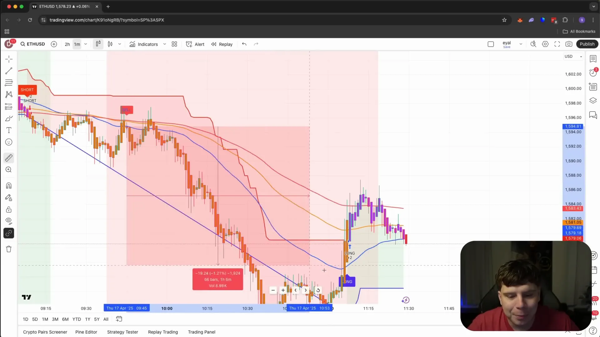 The Signaler sell signal on Ethereum chart showing a 24% profit
