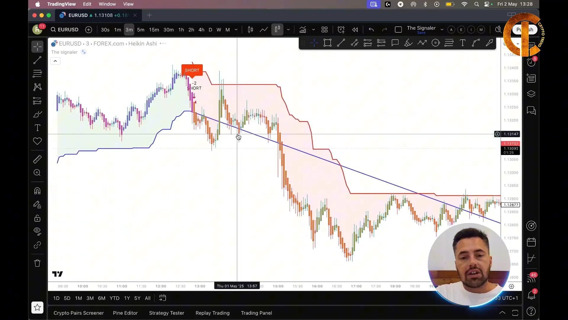 Setting up the Gold Indicator with Heikin Ashi candles on TradingView