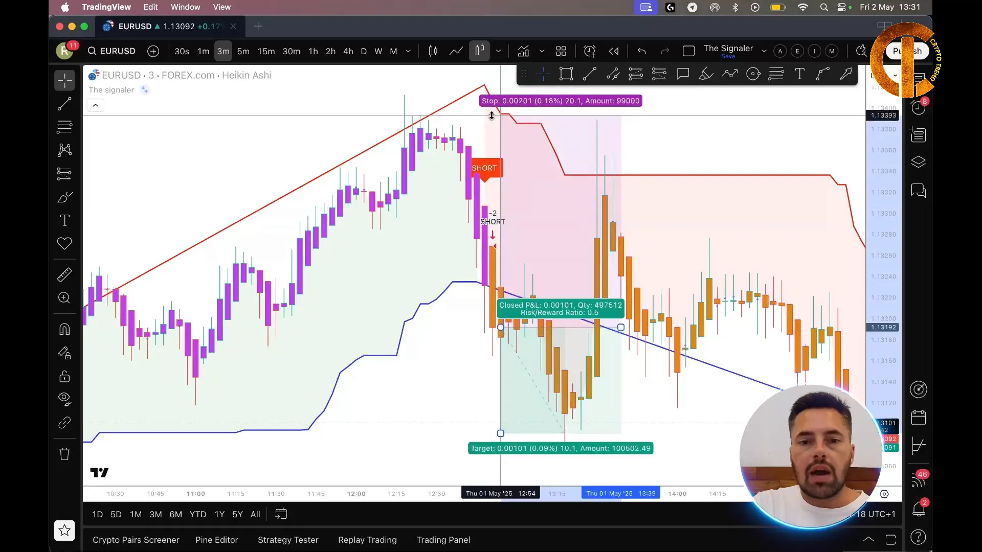EUR/USD short trade entry using Gold indicator
