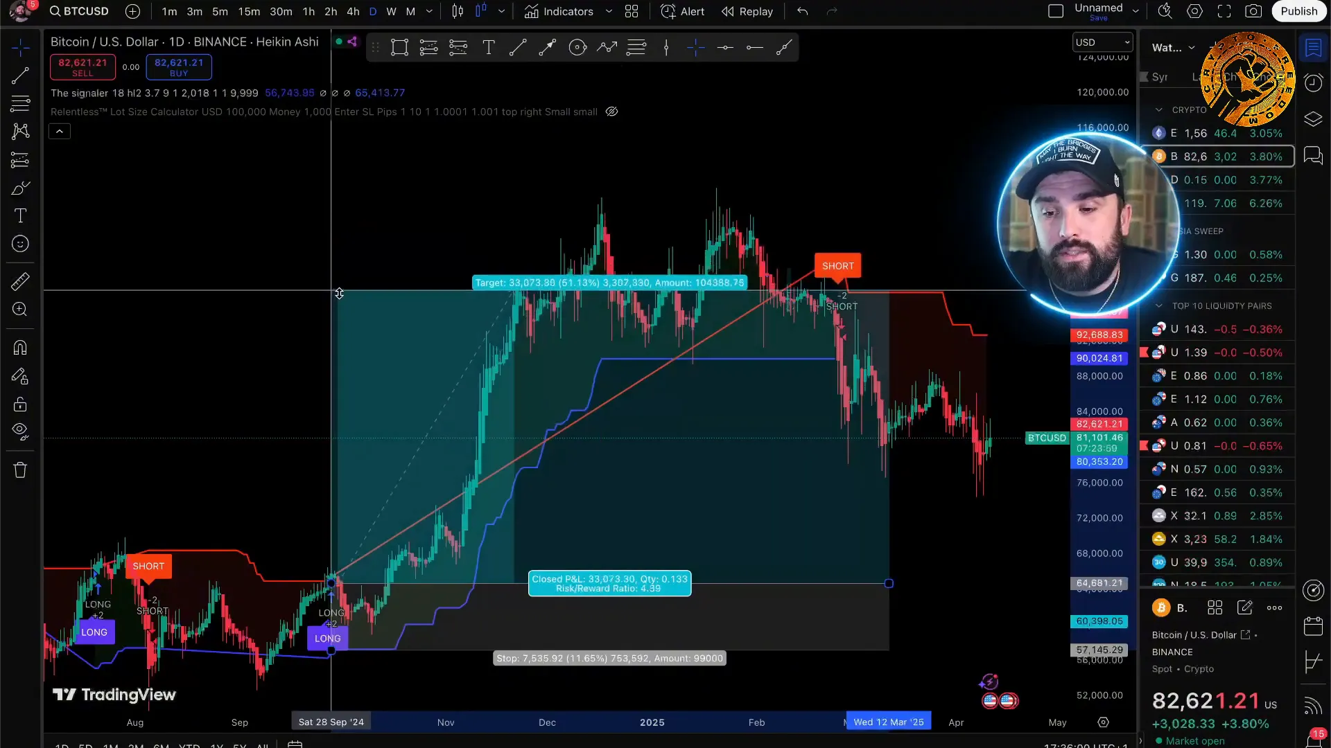 Example of long and short signals on Bitcoin chart with profit ratios
