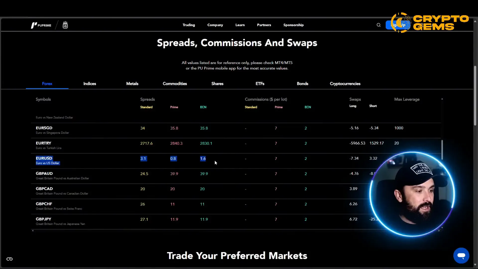PU Prime EUR/USD spread details showing standard, prime, and ECN accounts