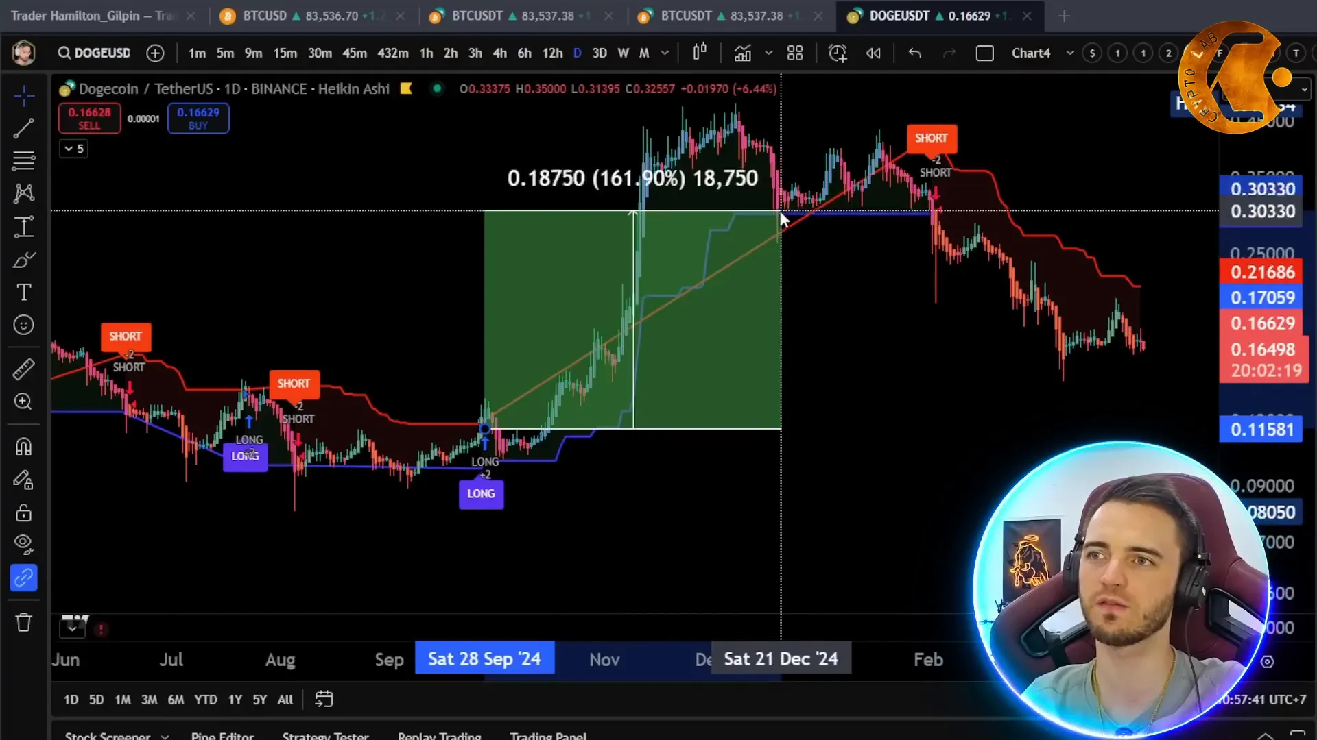Example of setting take profits in a trade