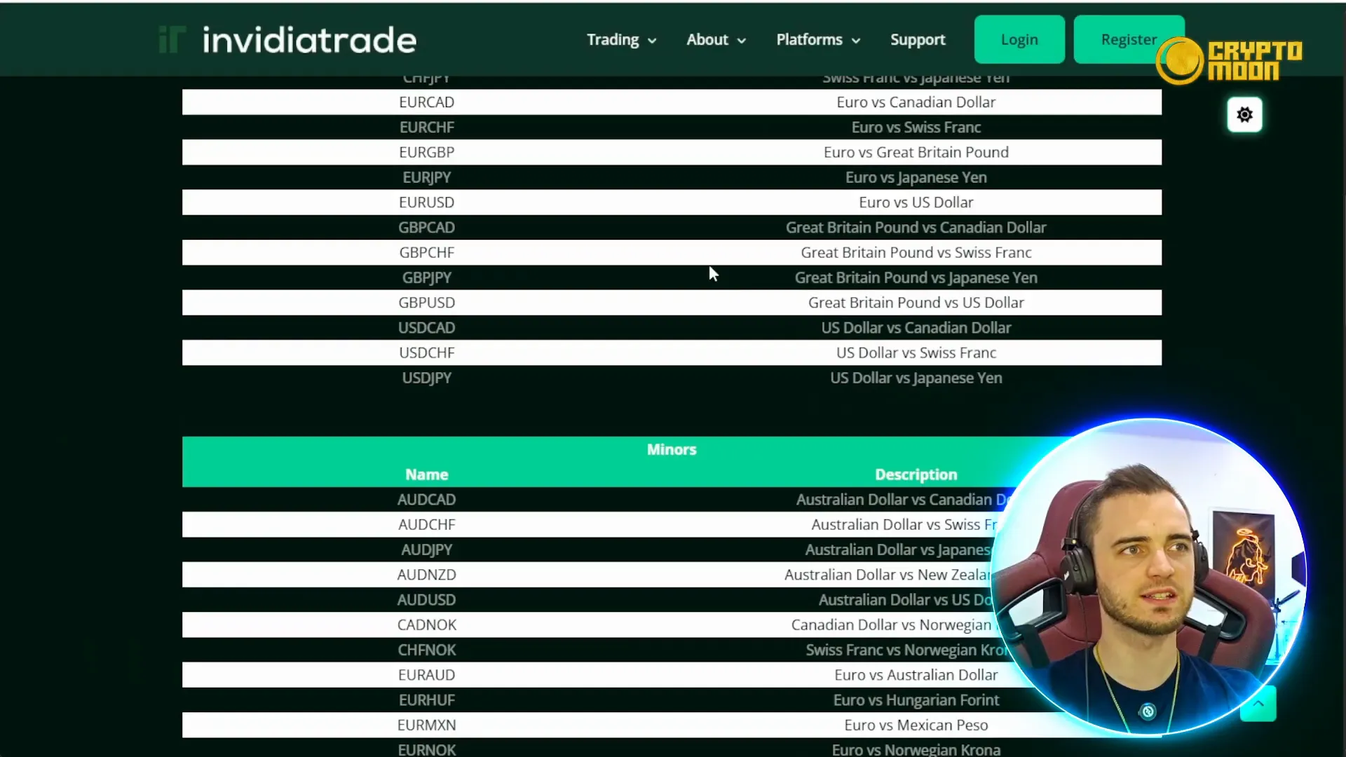 InvidiaTrade assets and trading pairs list