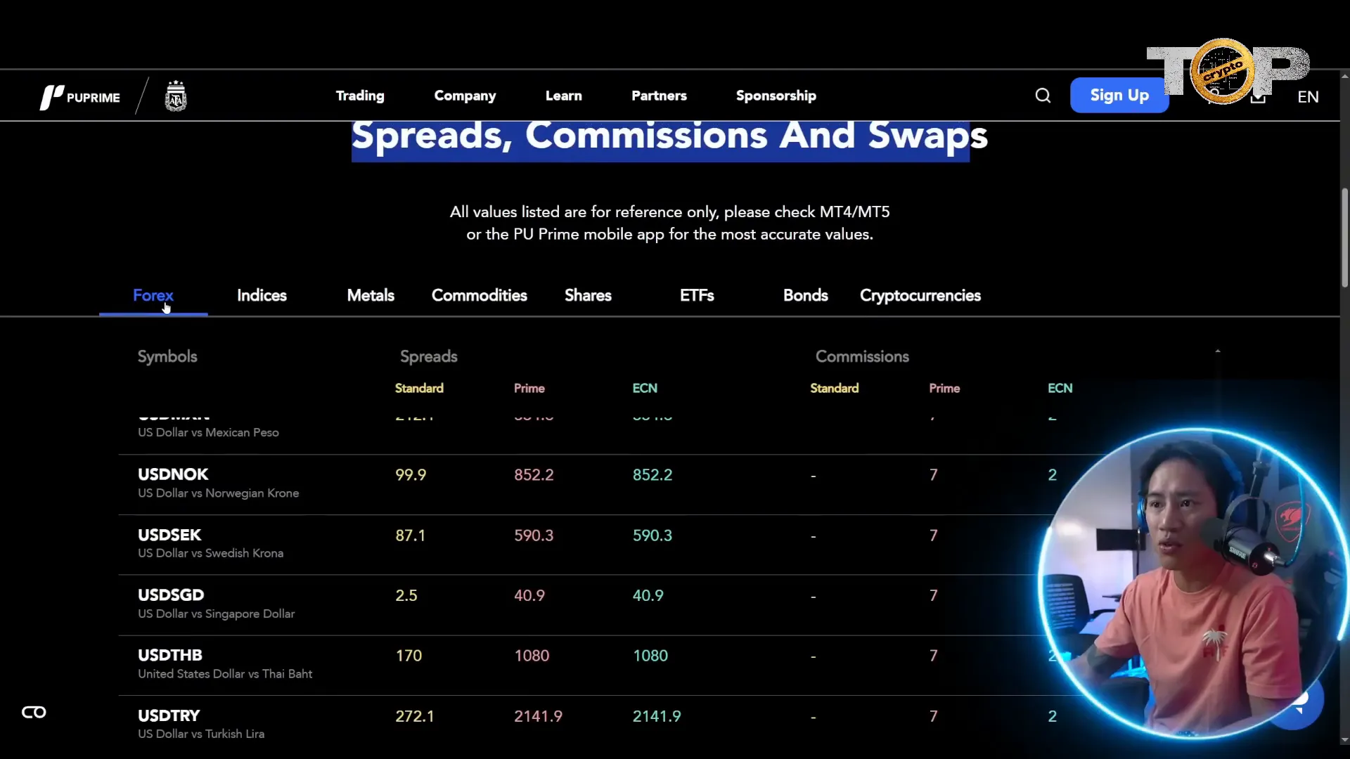 PU Prime asset classes and trading options