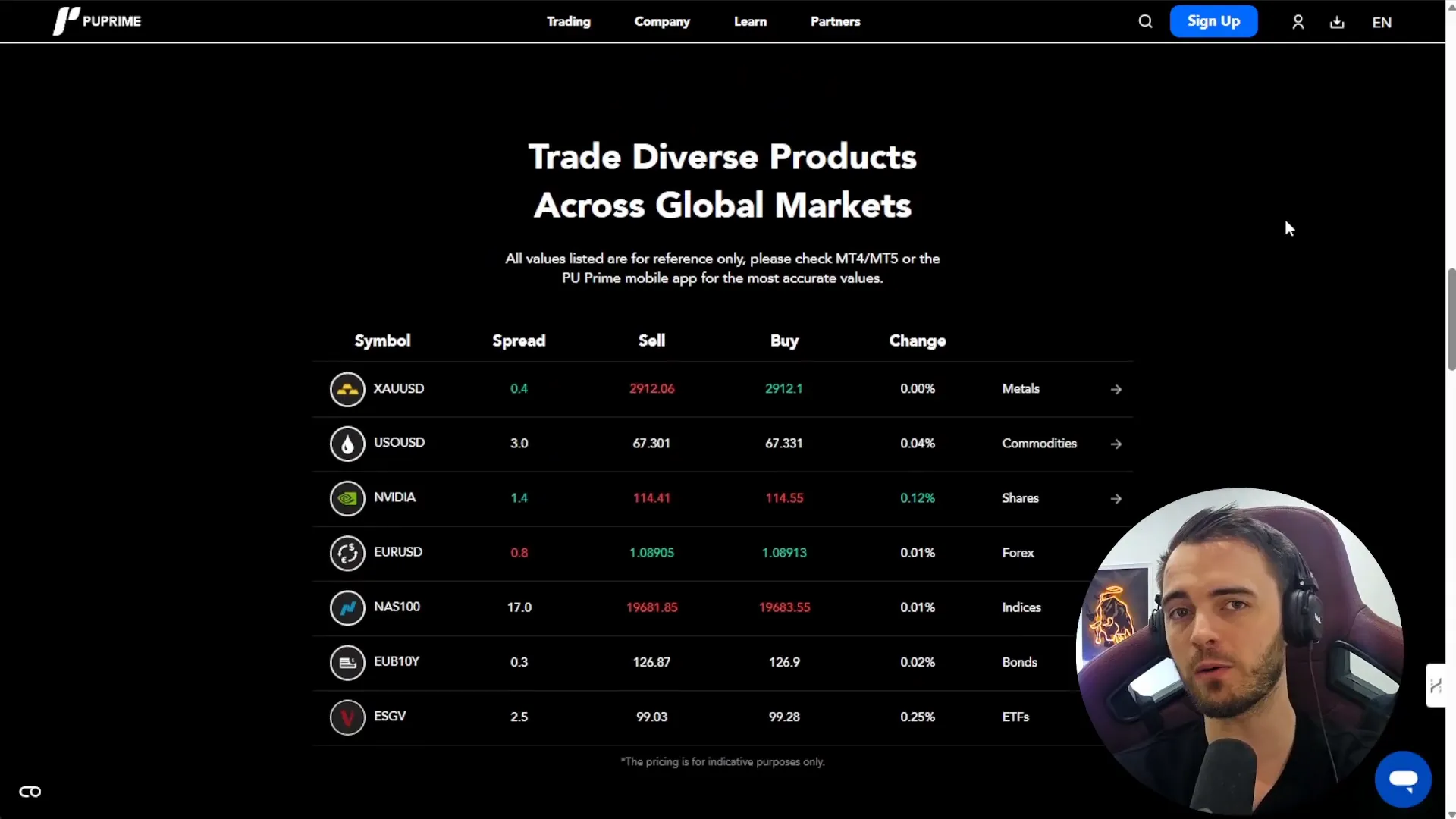 Trading with Low Spreads