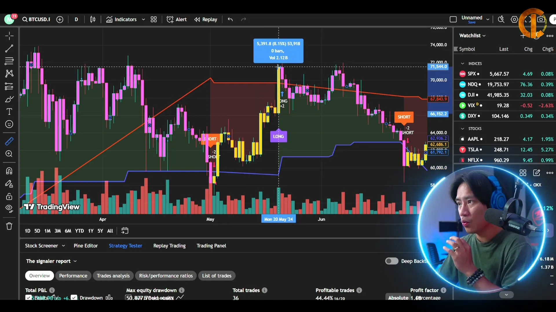 Example of long indicator signal on Bitcoin chart