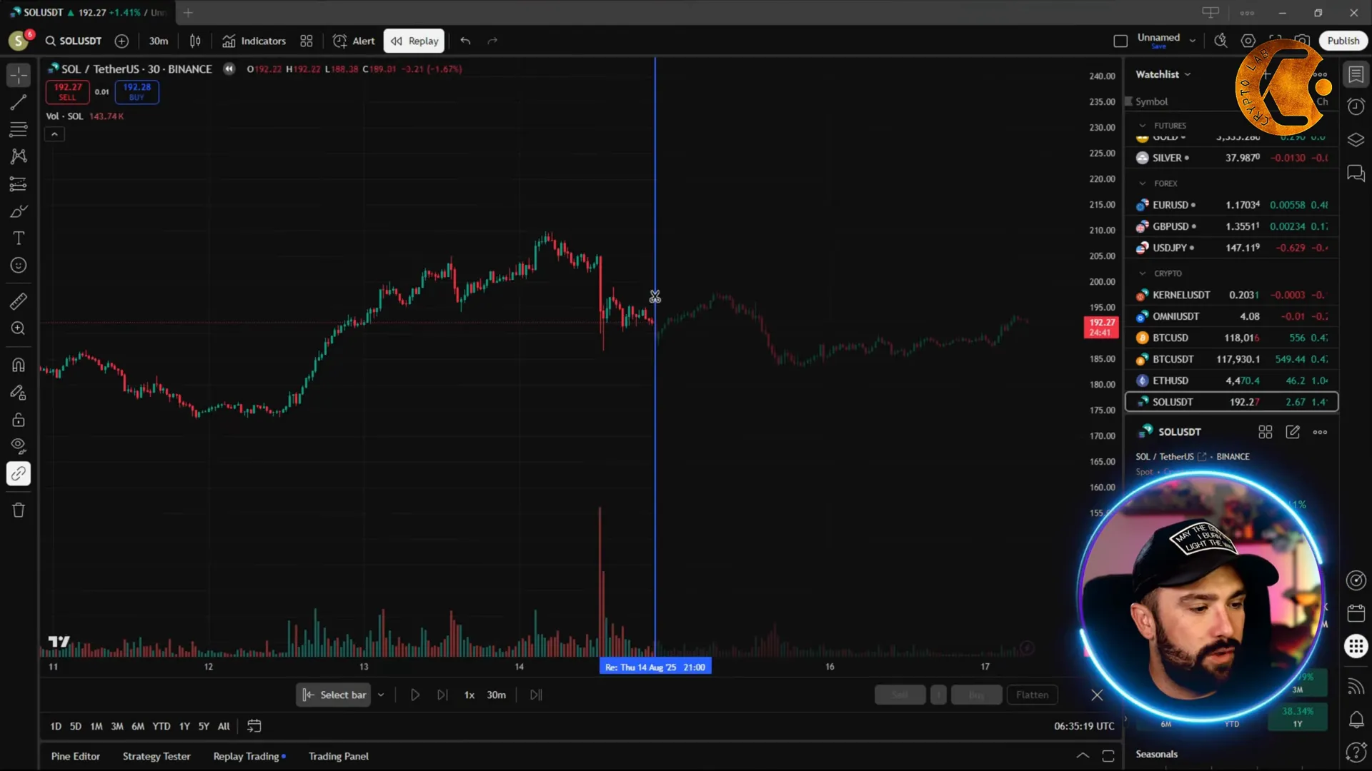 TradingView projection tool being set up with entry, stop loss, and take profits