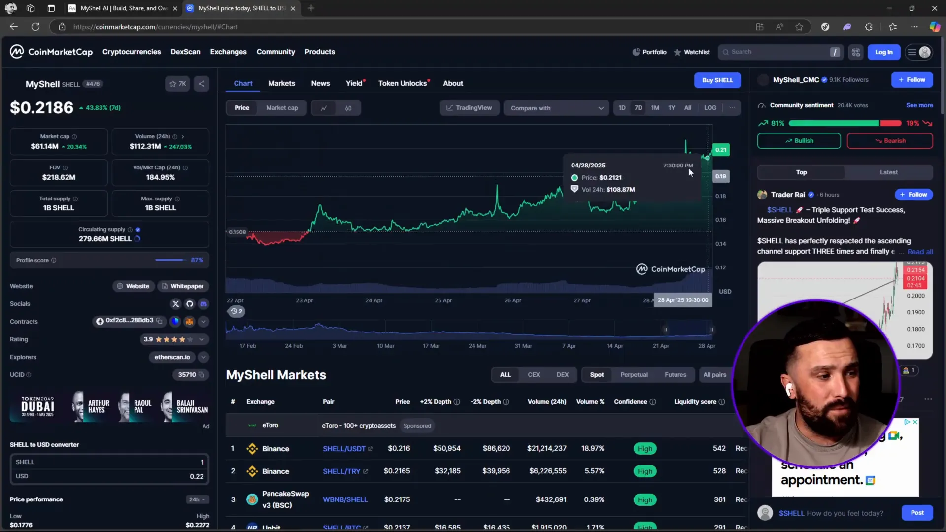 MyShell.ai CoinMarketCap graph showing upward trend