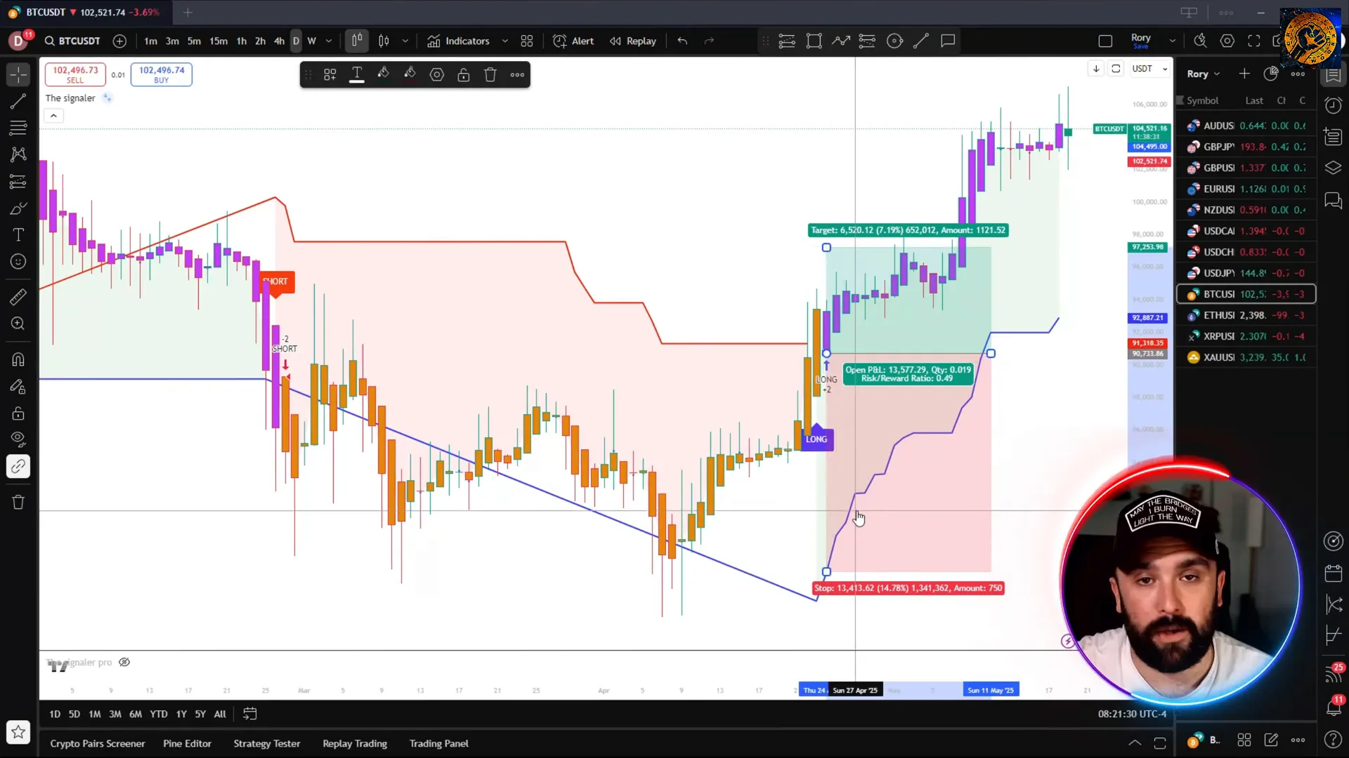 Example of a buy signal with stop loss and take profit levels