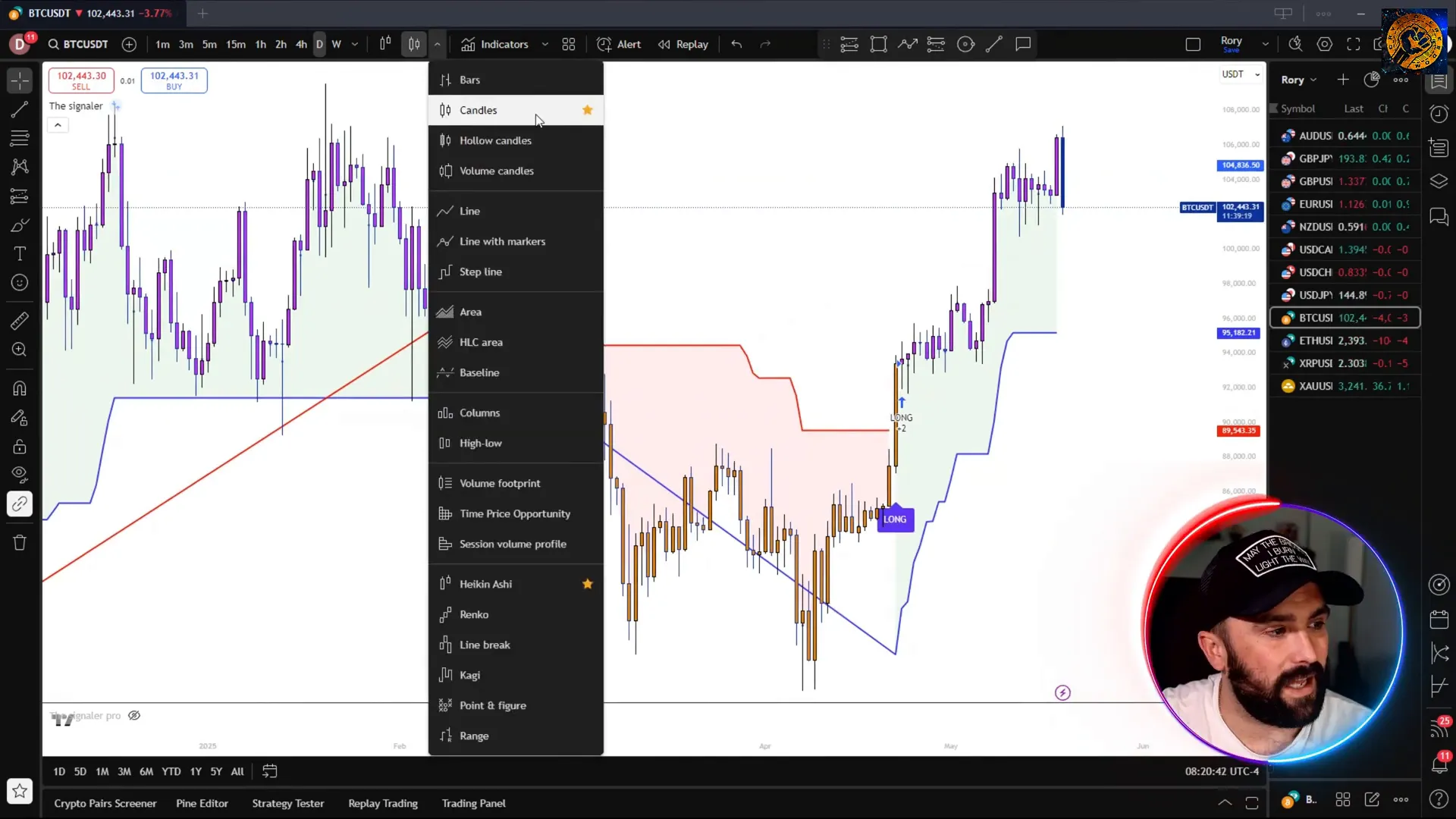 Setting up Heikin Ashi candles on TradingView