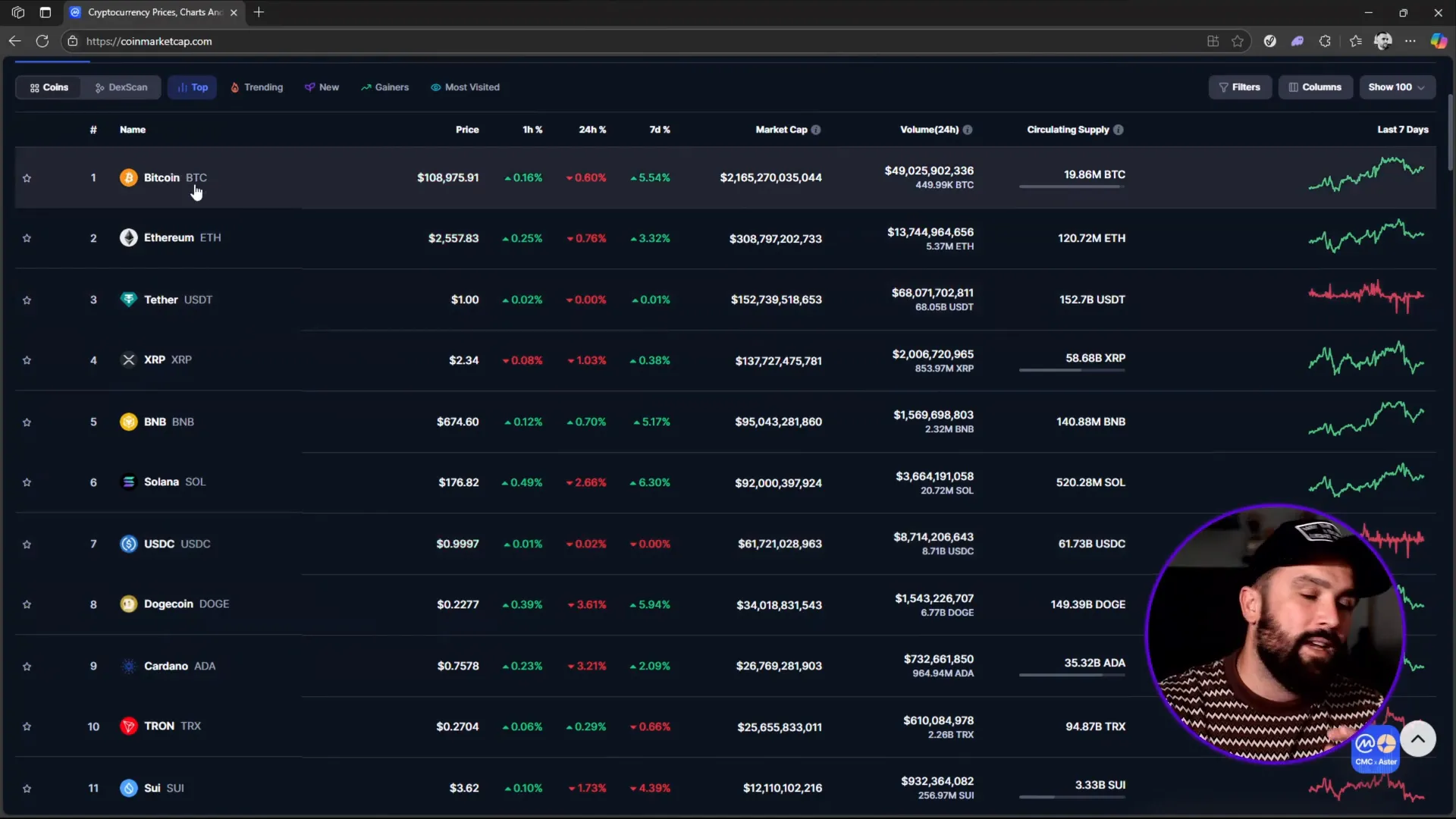 Bitcoin and Ethereum price surge