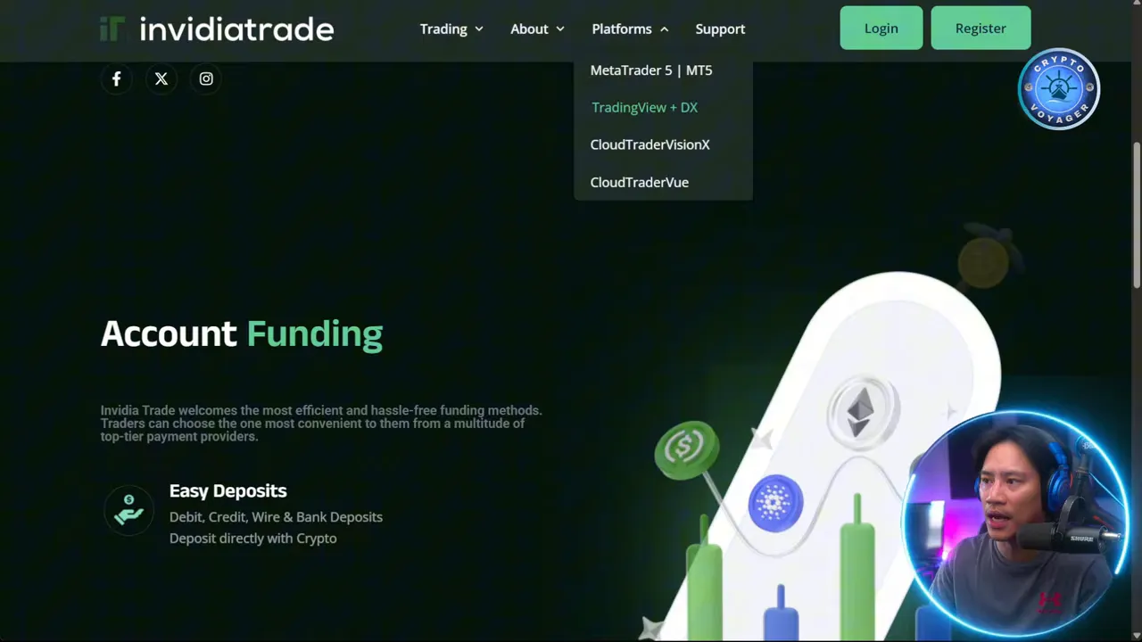 Invidiatrade website showing Platforms dropdown with 'TradingView + DX' highlighted and Account Funding content