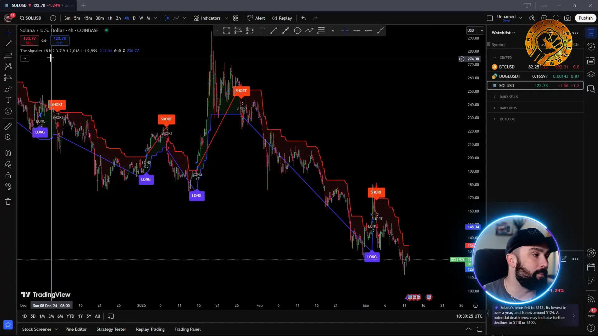 The Signaler Indicator on TradingView