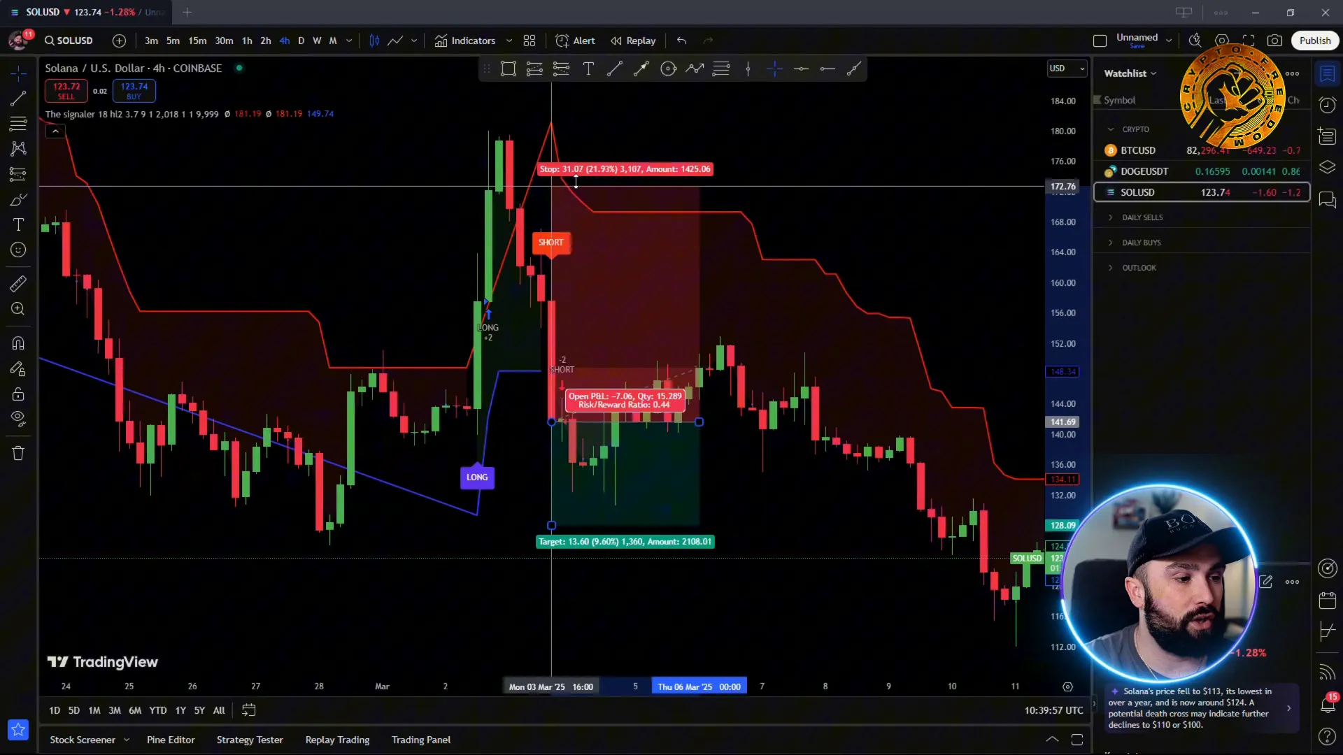 Setting Stop Loss and Targets with TheSignaler