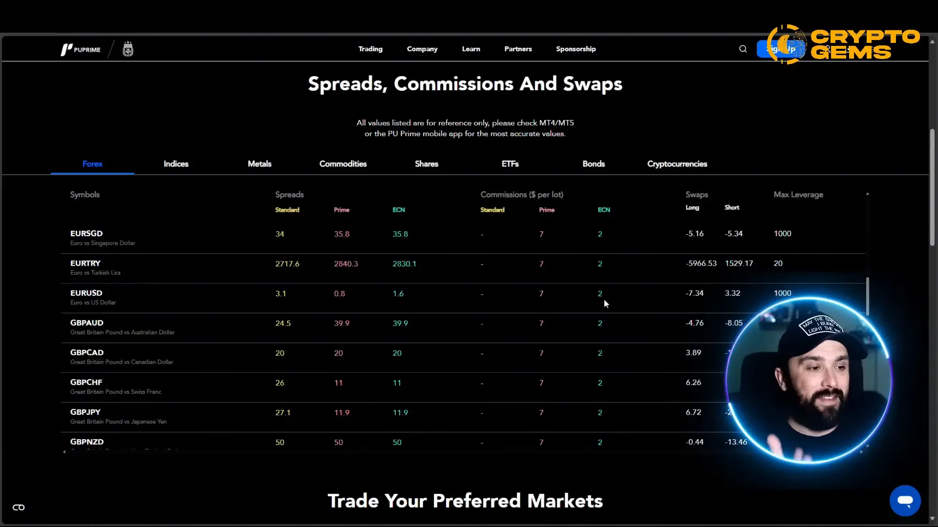 PU Prime commission details and trading costs