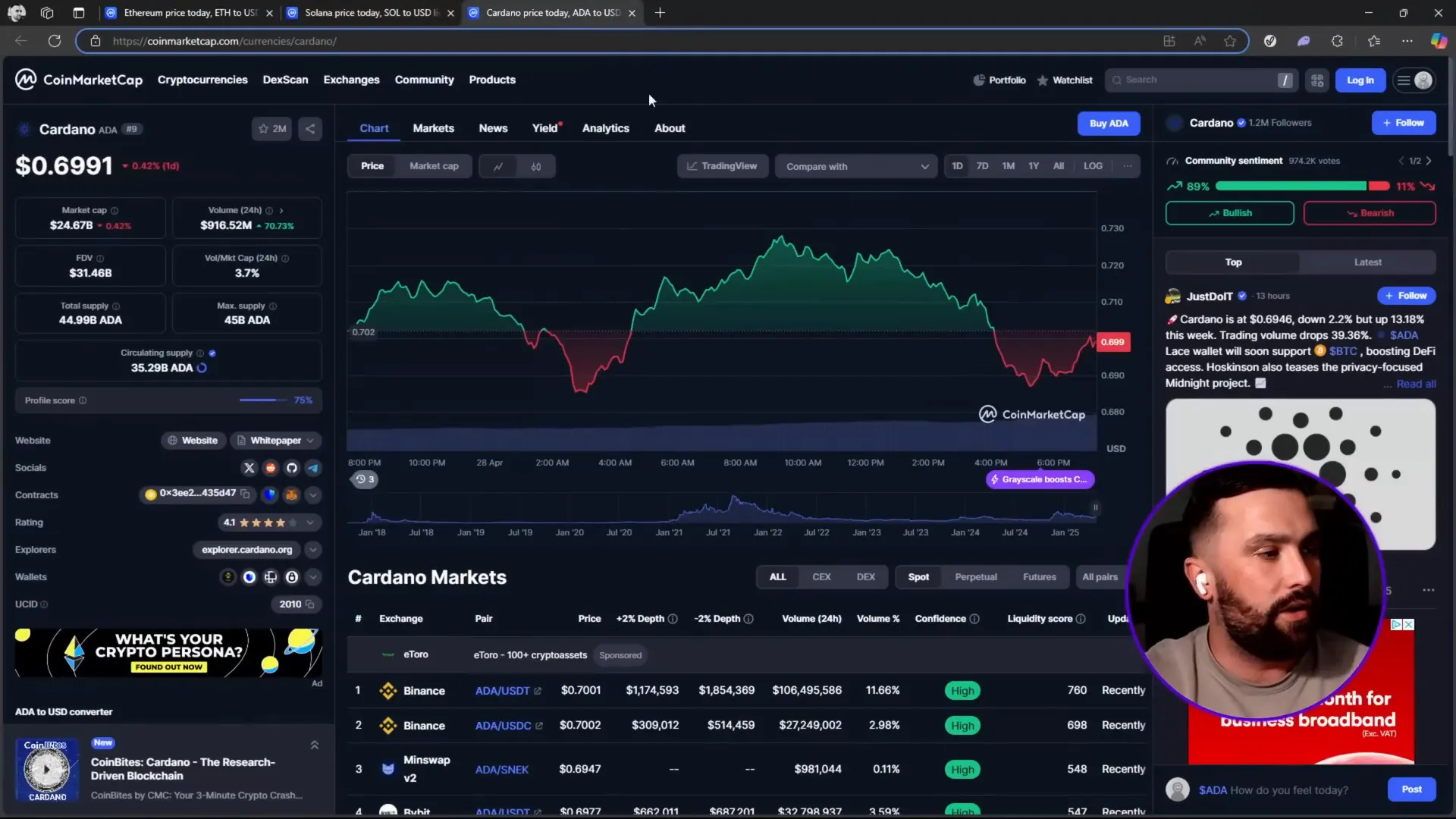 Cardano daily chart showing breakout and support levels