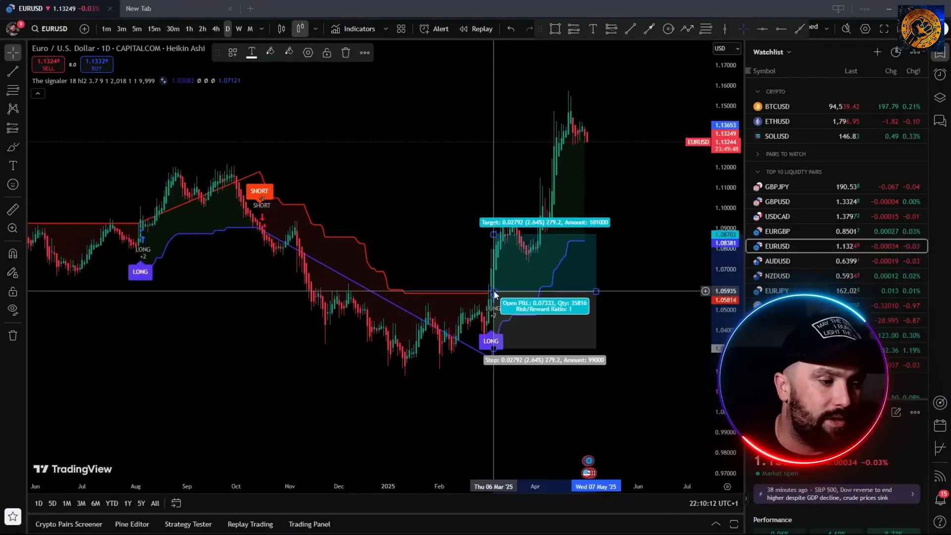 TradingView chart showing TheSignaler long and short signals