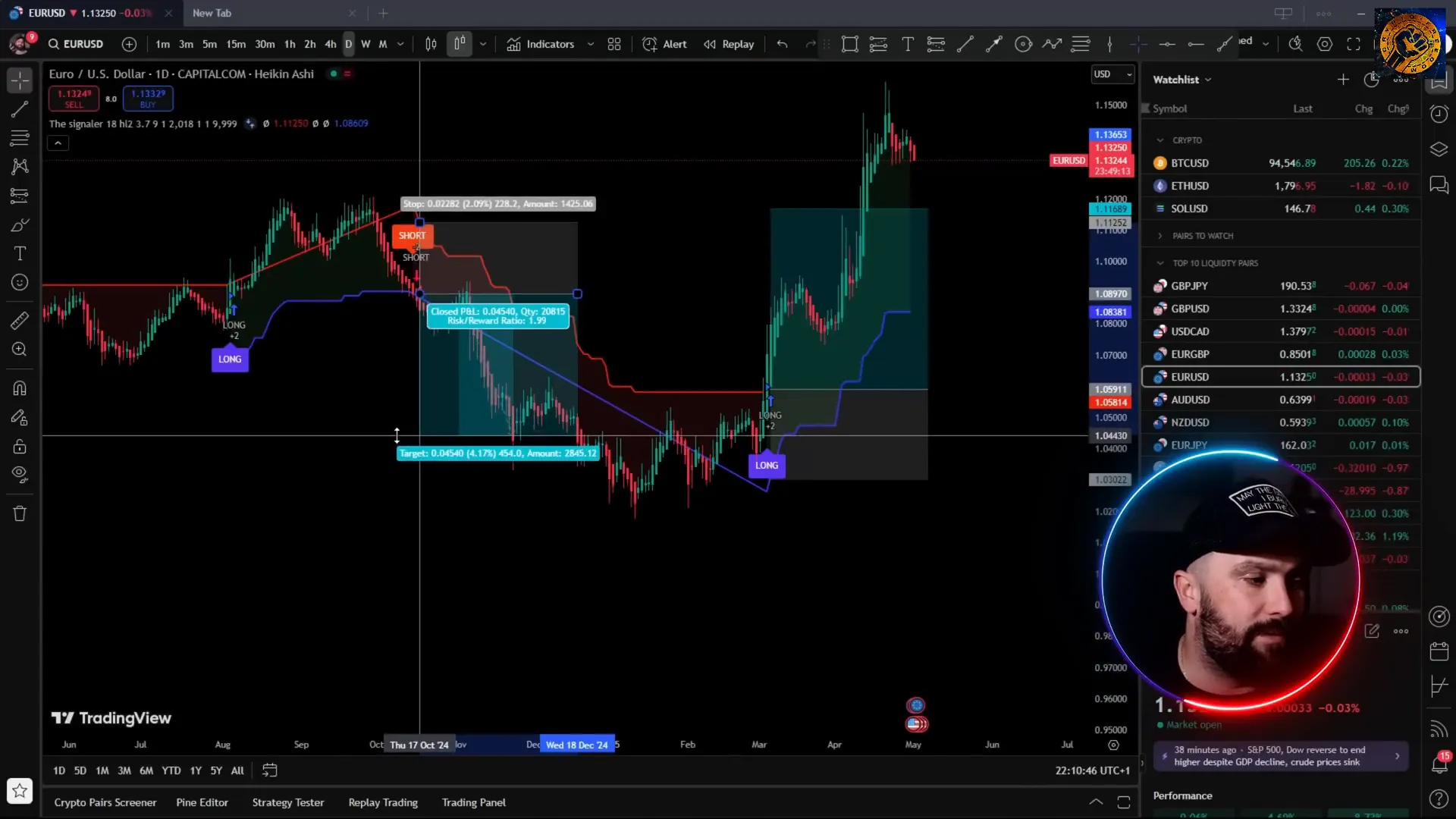 Chart showing example of short signal with stop loss and target