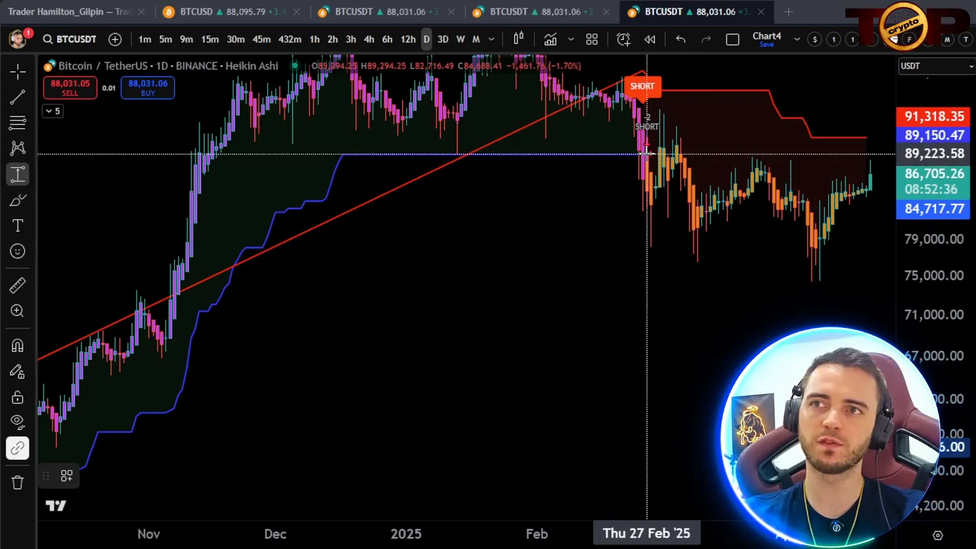 Example of setting take-profit at resistance level
