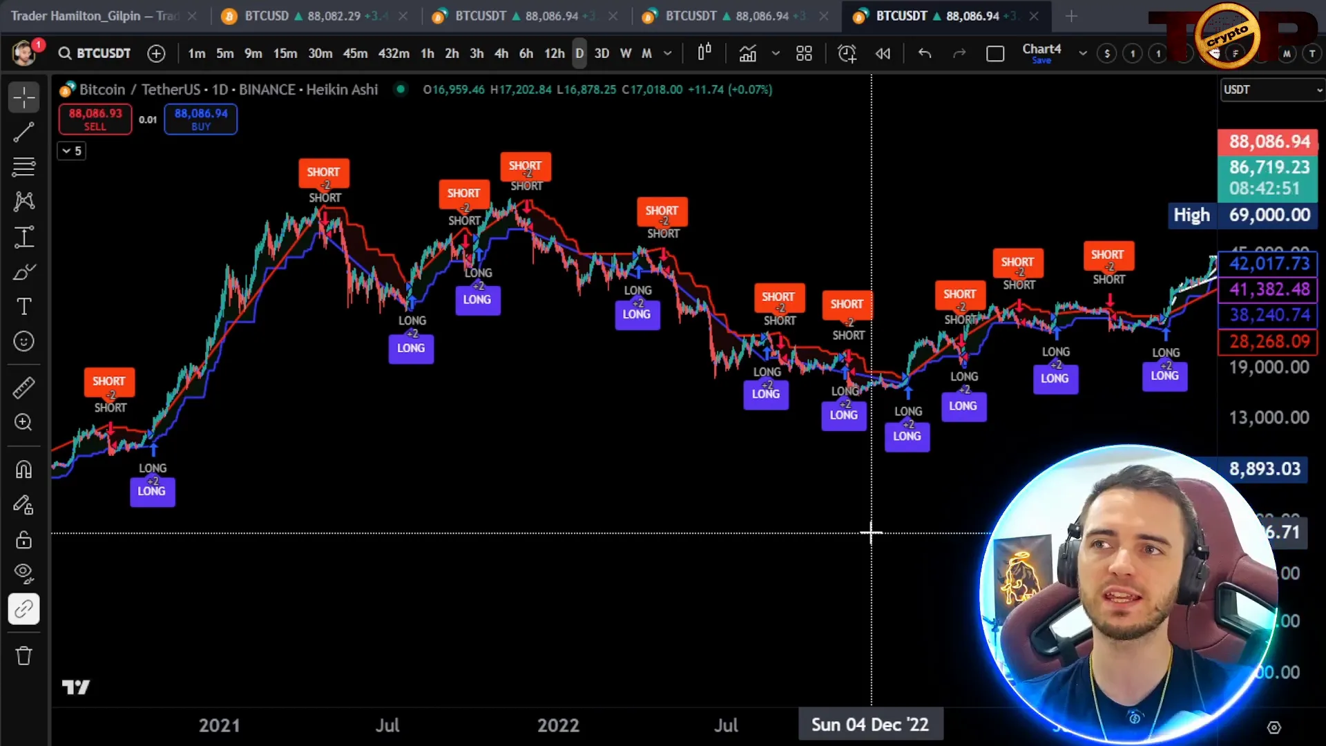 Bitcoin price chart showing profitable short trade