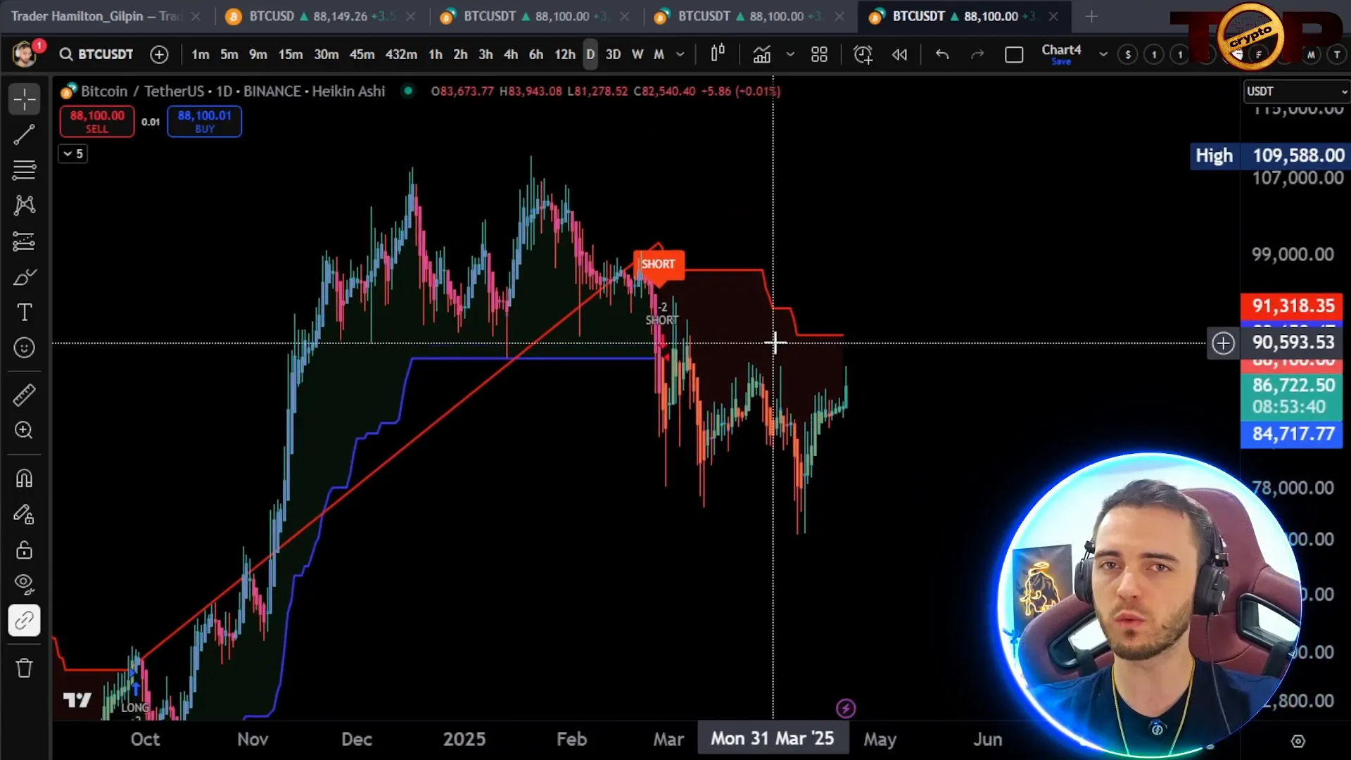 TradingView chart with Heikin Ashi candles