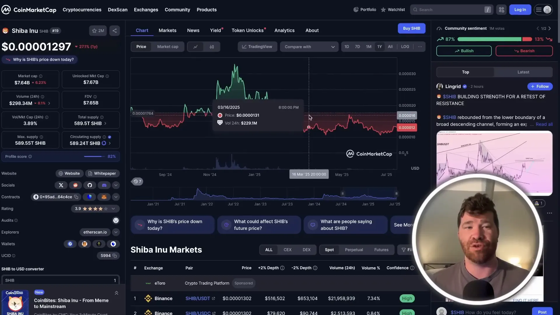 Shiba Inu market position and growth