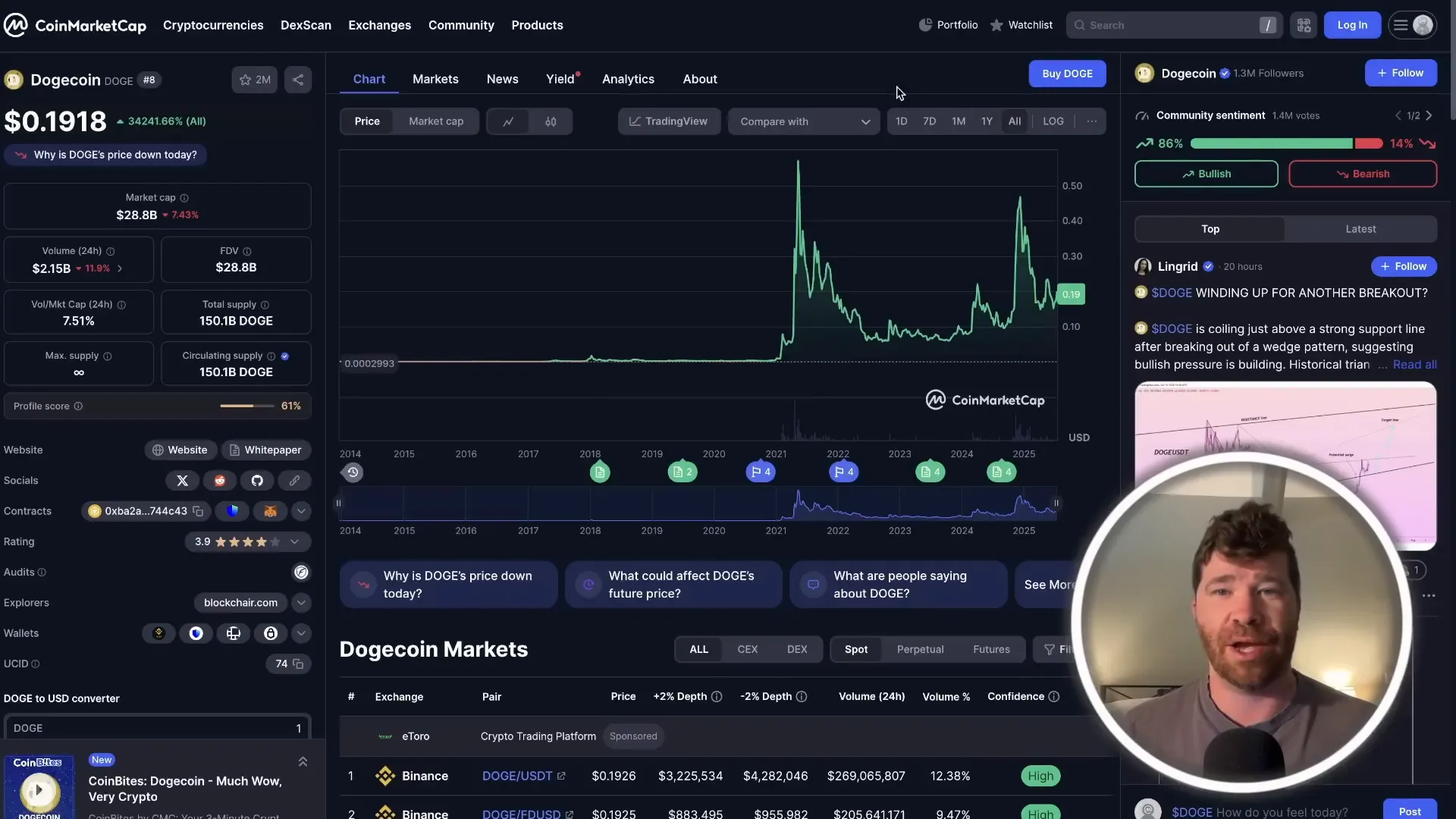 Dogecoin steady growth chart