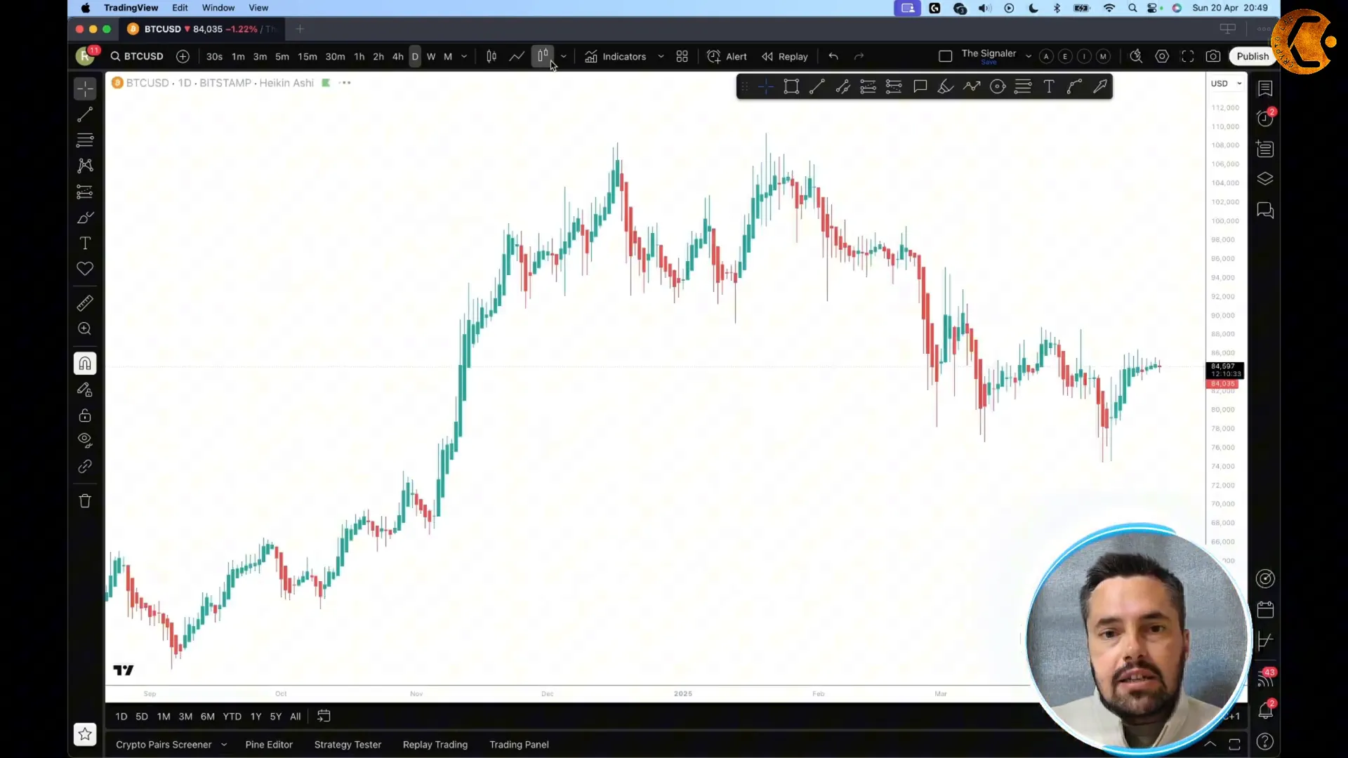 Setting up The Signaler Gold indicator with Heikin Ashi candles on TradingView