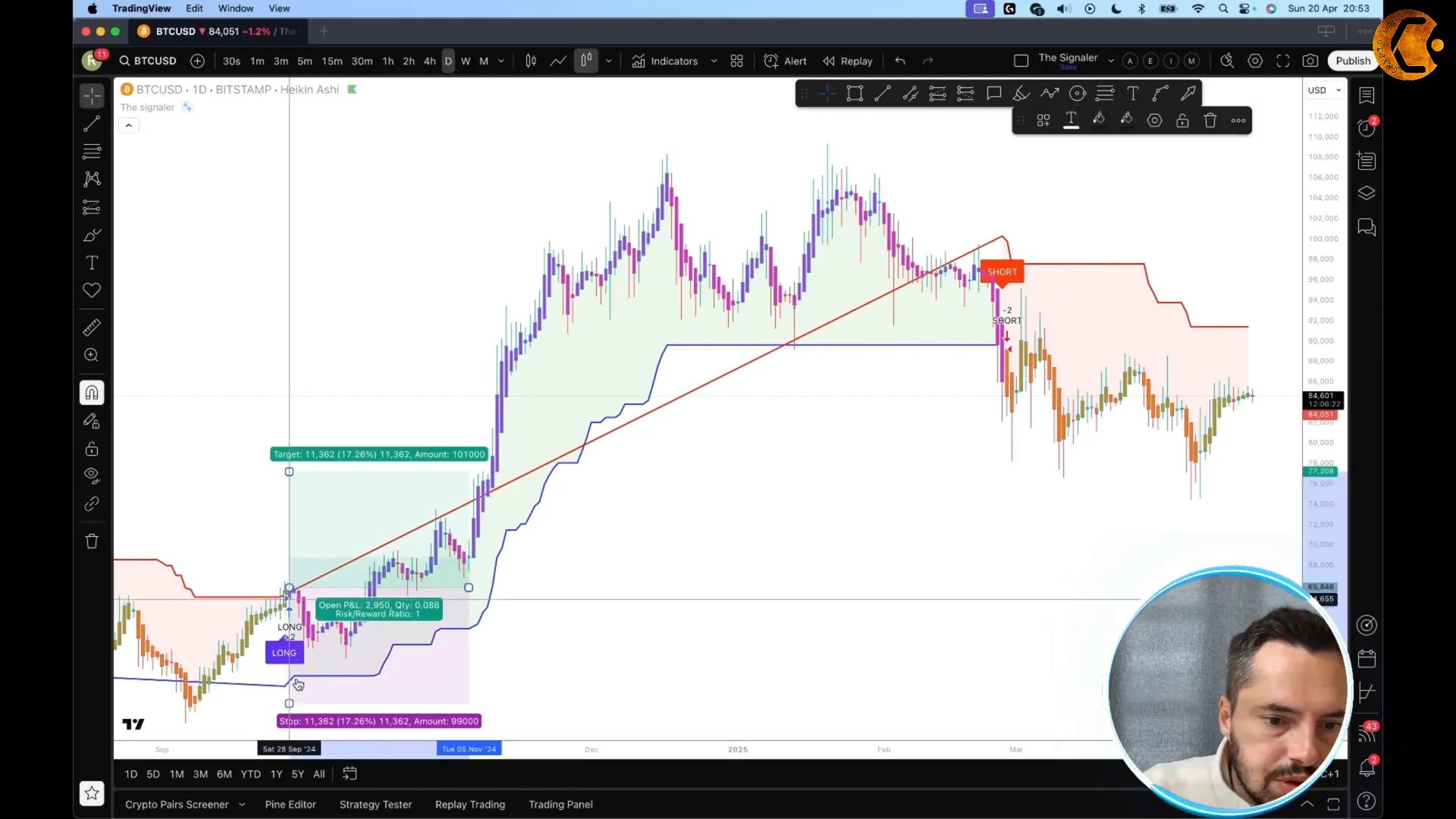 Bitcoin chart with The Signaler indicator showing entry and stop loss placement