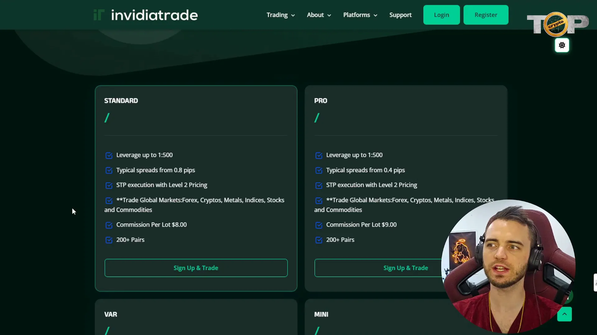 Leverage options on InvidiaTrade versus Saxo Broker
