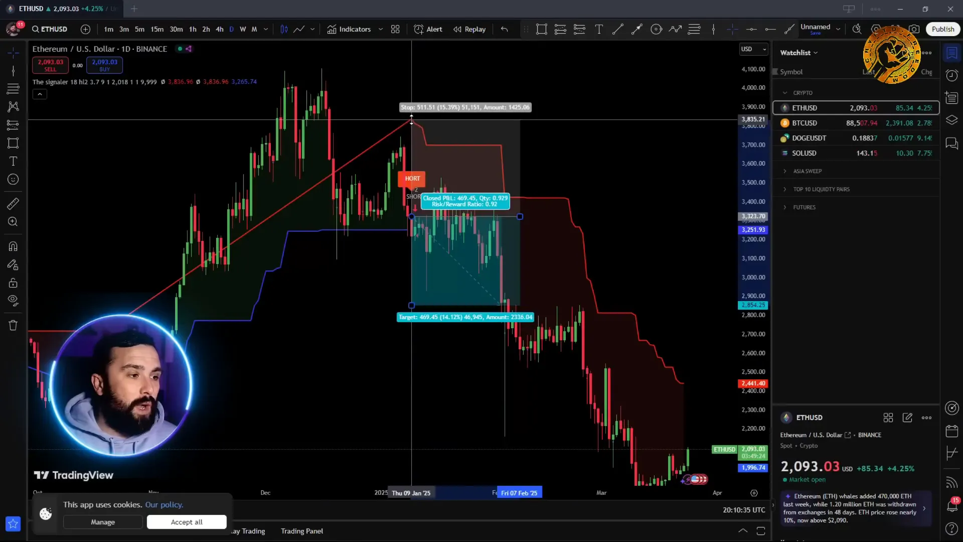 Example of a short signal on TheSignaler