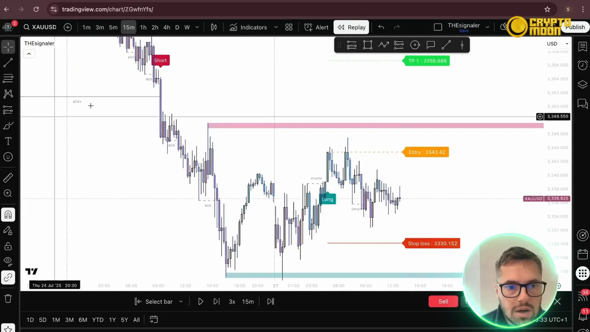 Gold chart showing bearish Boss Plus and microstructure levels