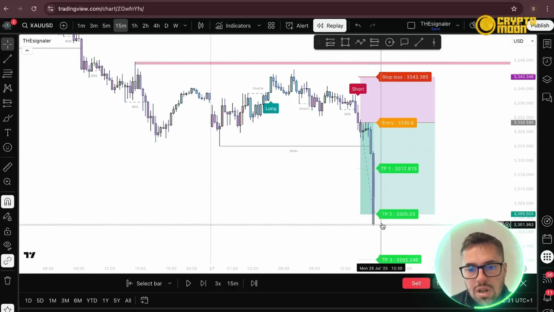 Price dropping through previous demand area and reaching TP2