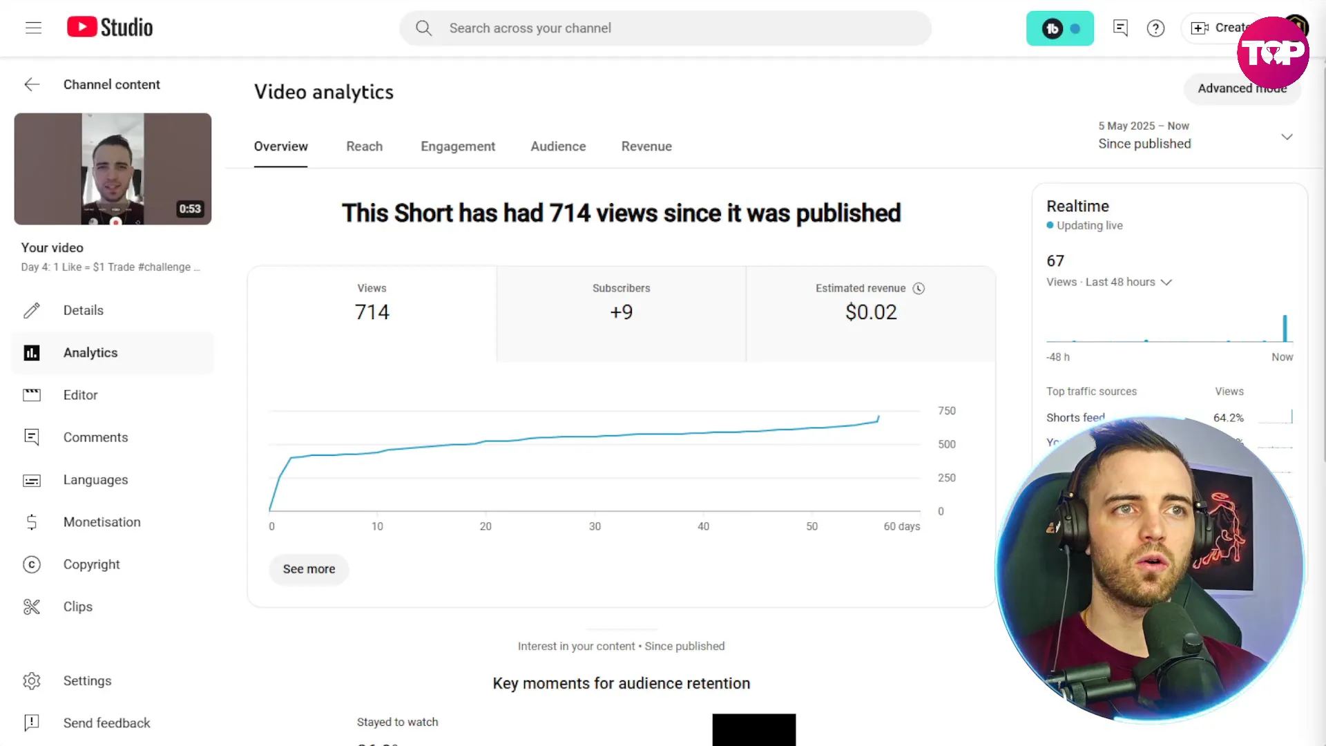 Graph showing spike in YouTube short views after using SMMGo