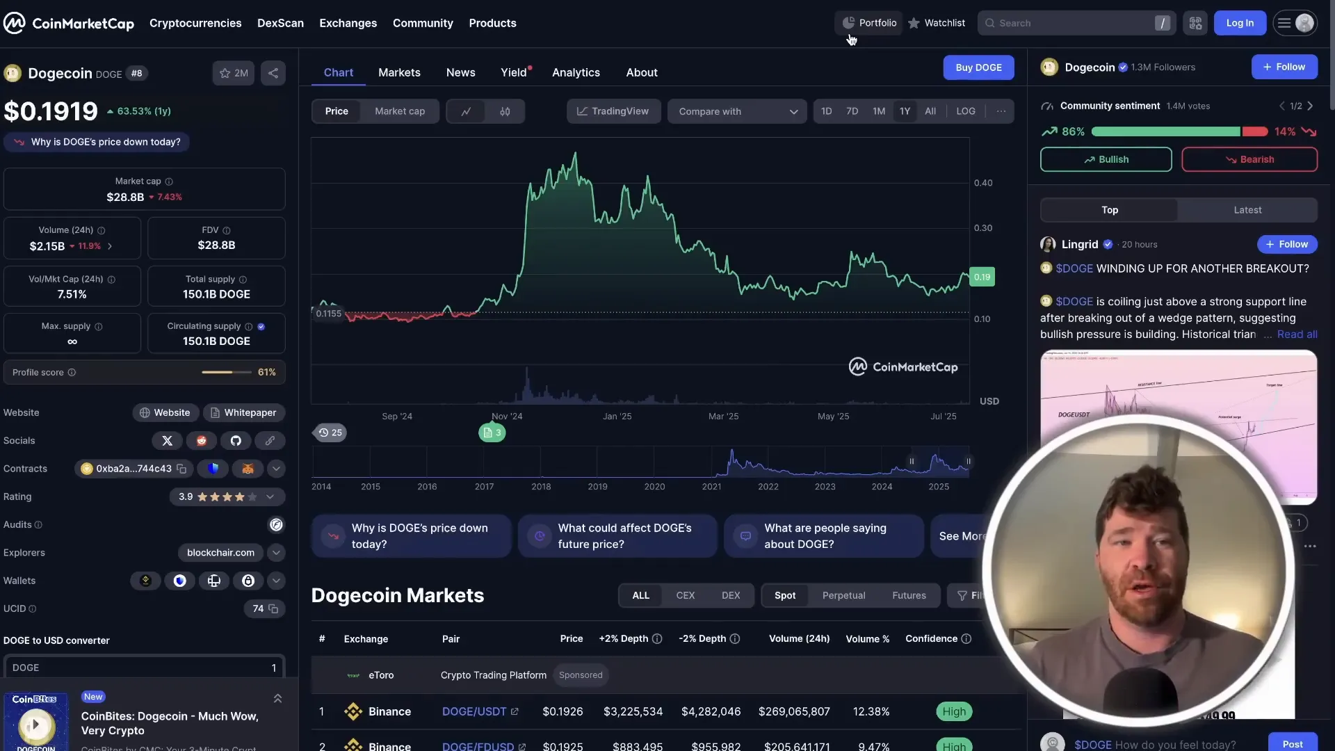 Dogecoin price chart showing steady growth and higher lows since 2021
