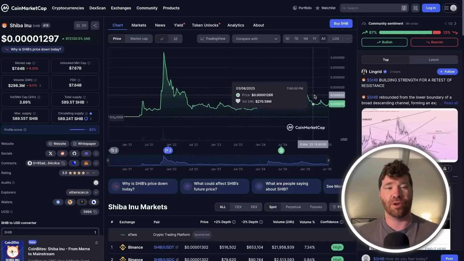 Shiba Inu price chart showing explosive growth and sustained levels