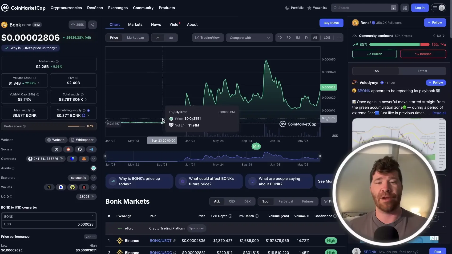 Bonk coin price chart showing pump and gradual recovery