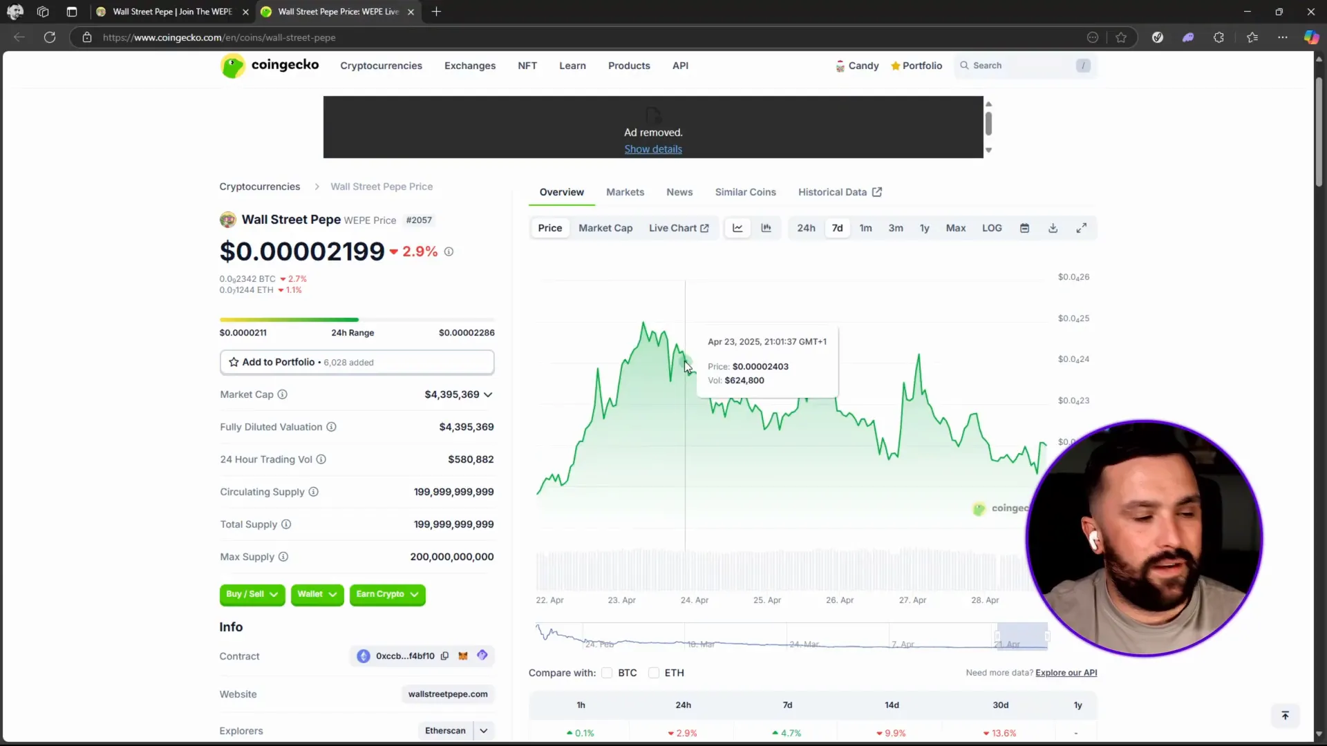 Wall Street Pepe price chart analysis showing liquidity sweeps