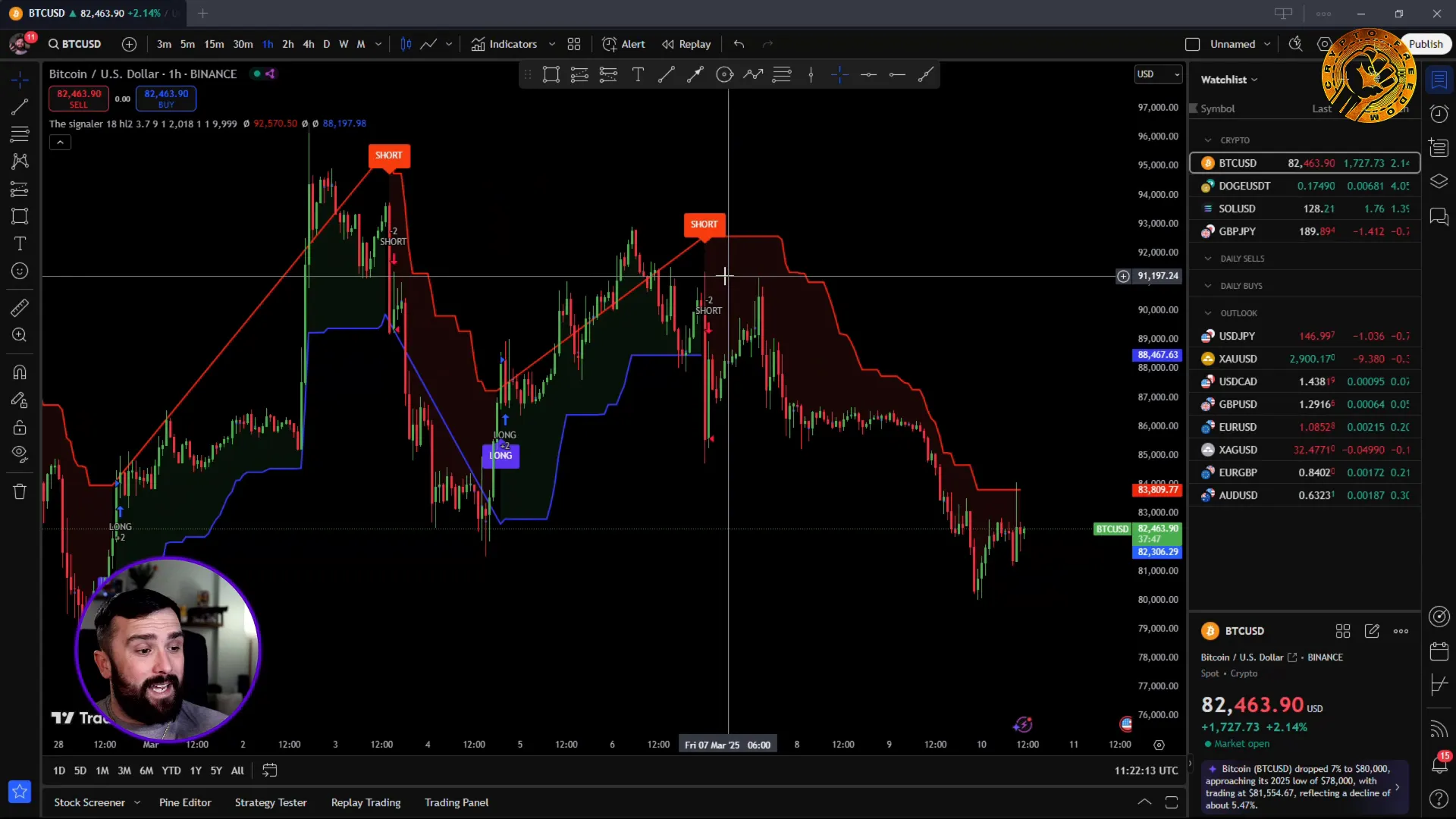 The Signaler on TradingView showing Bitcoin trading signals.