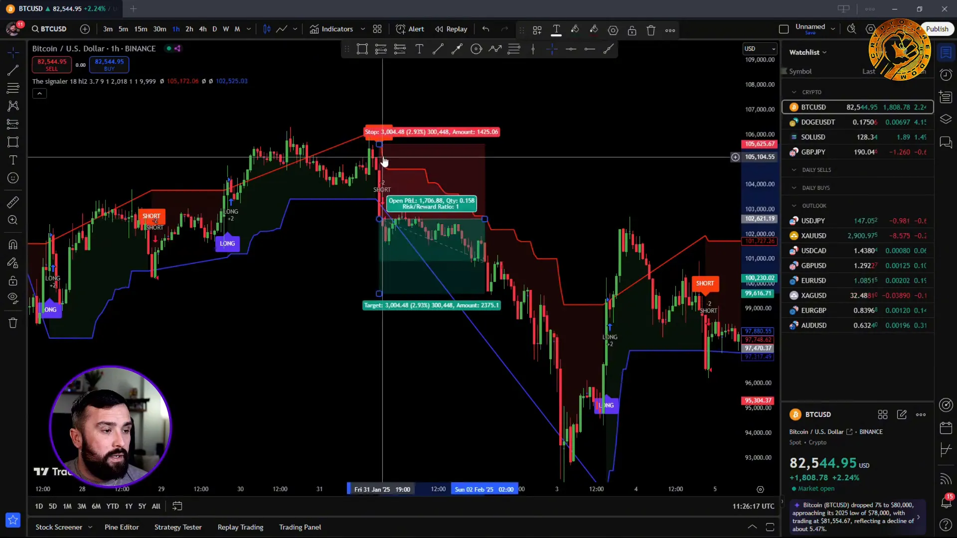 Market gap example showing potential trading opportunities.