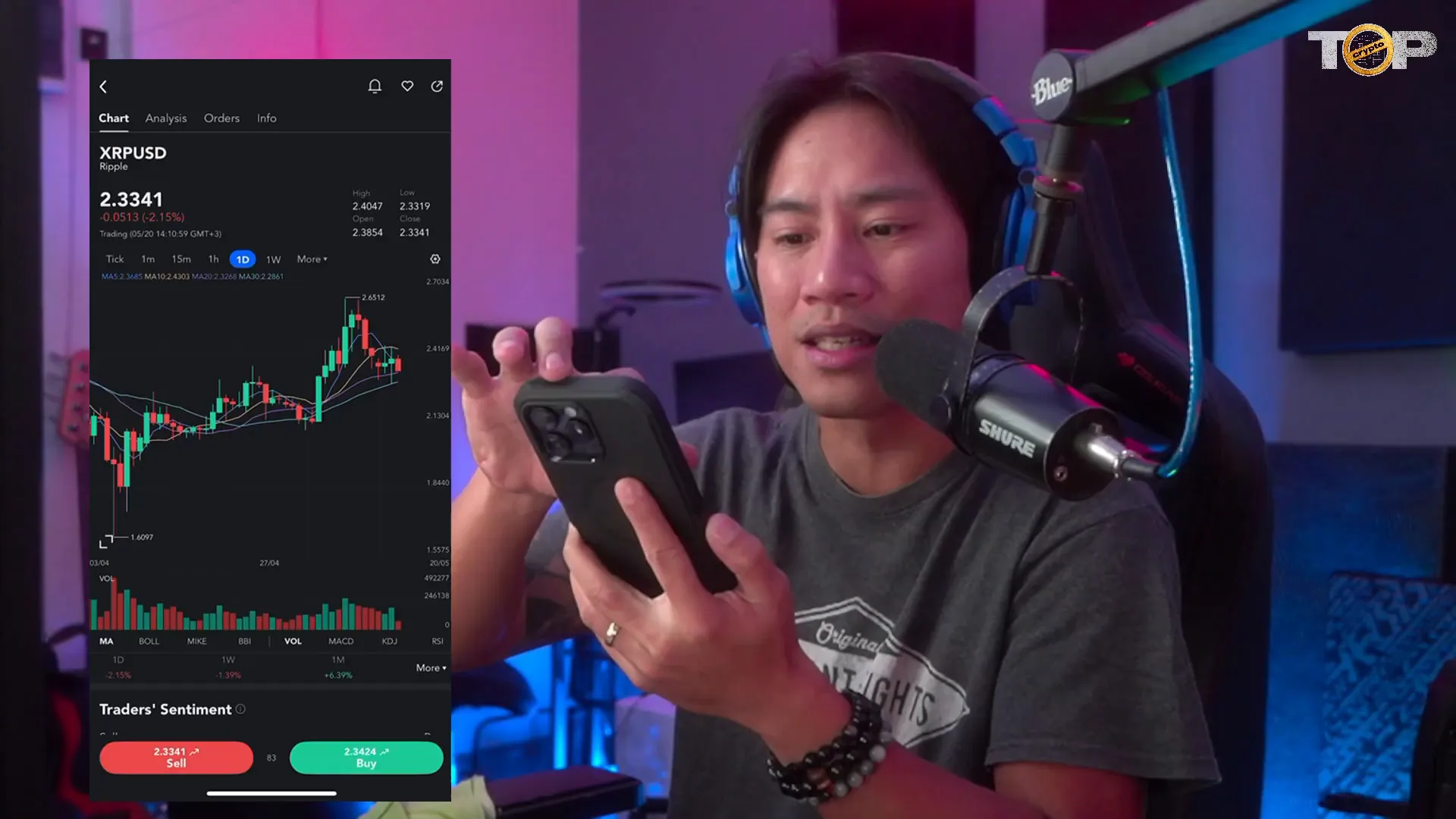 Expert trading analysis on PU Prime platform