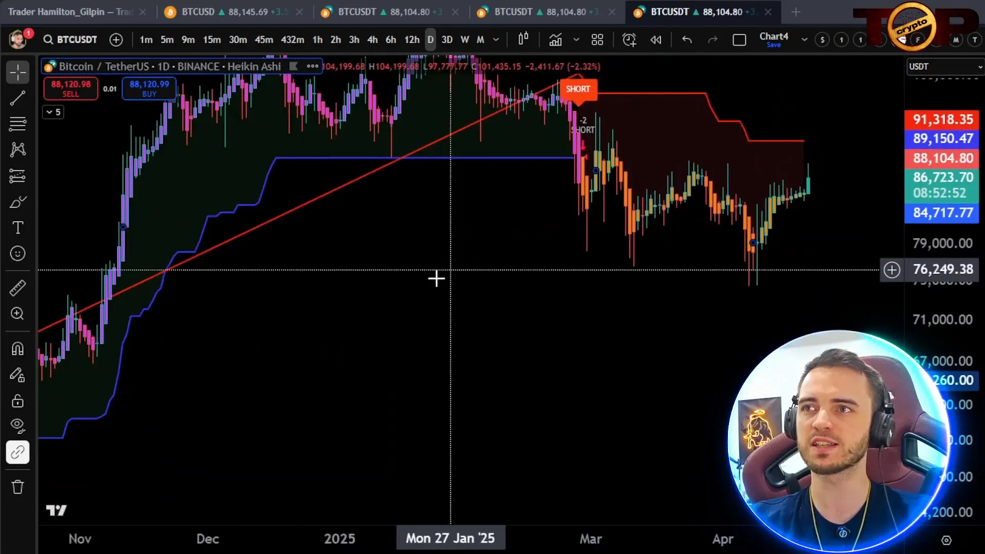 Example of a short signal with take profit placed at resistance level