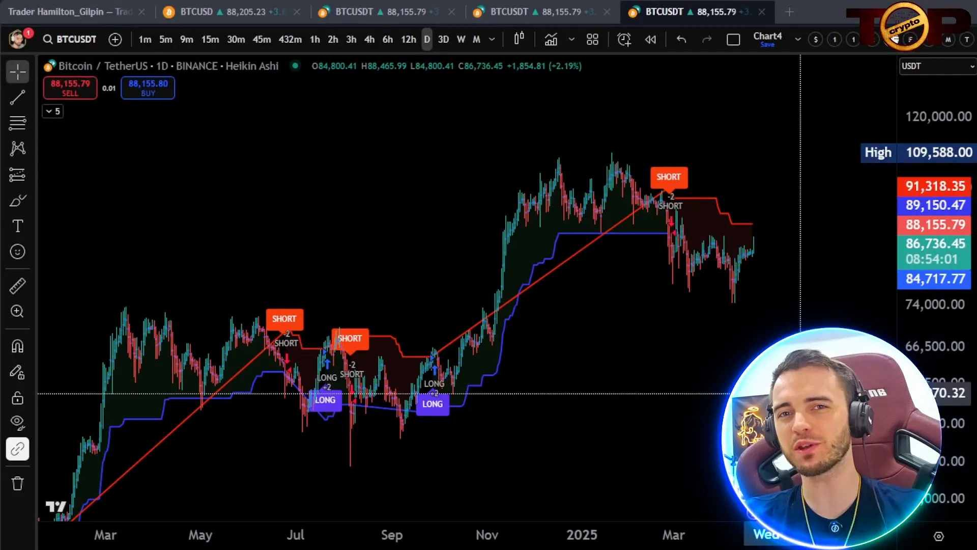 Trading View interface showcasing the Signaler bot and Heikin Ashi candles